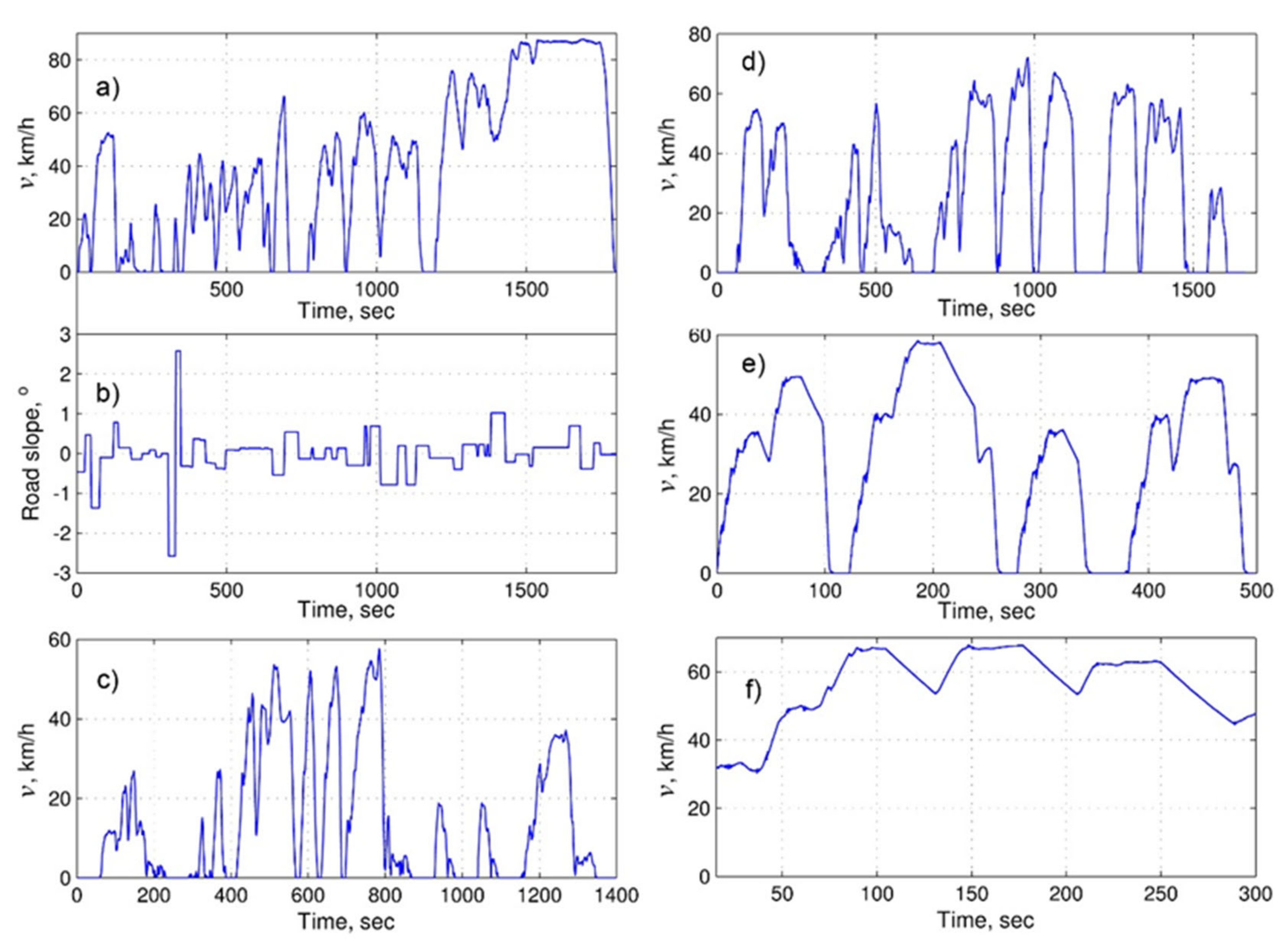 Energies 13 02072 g011