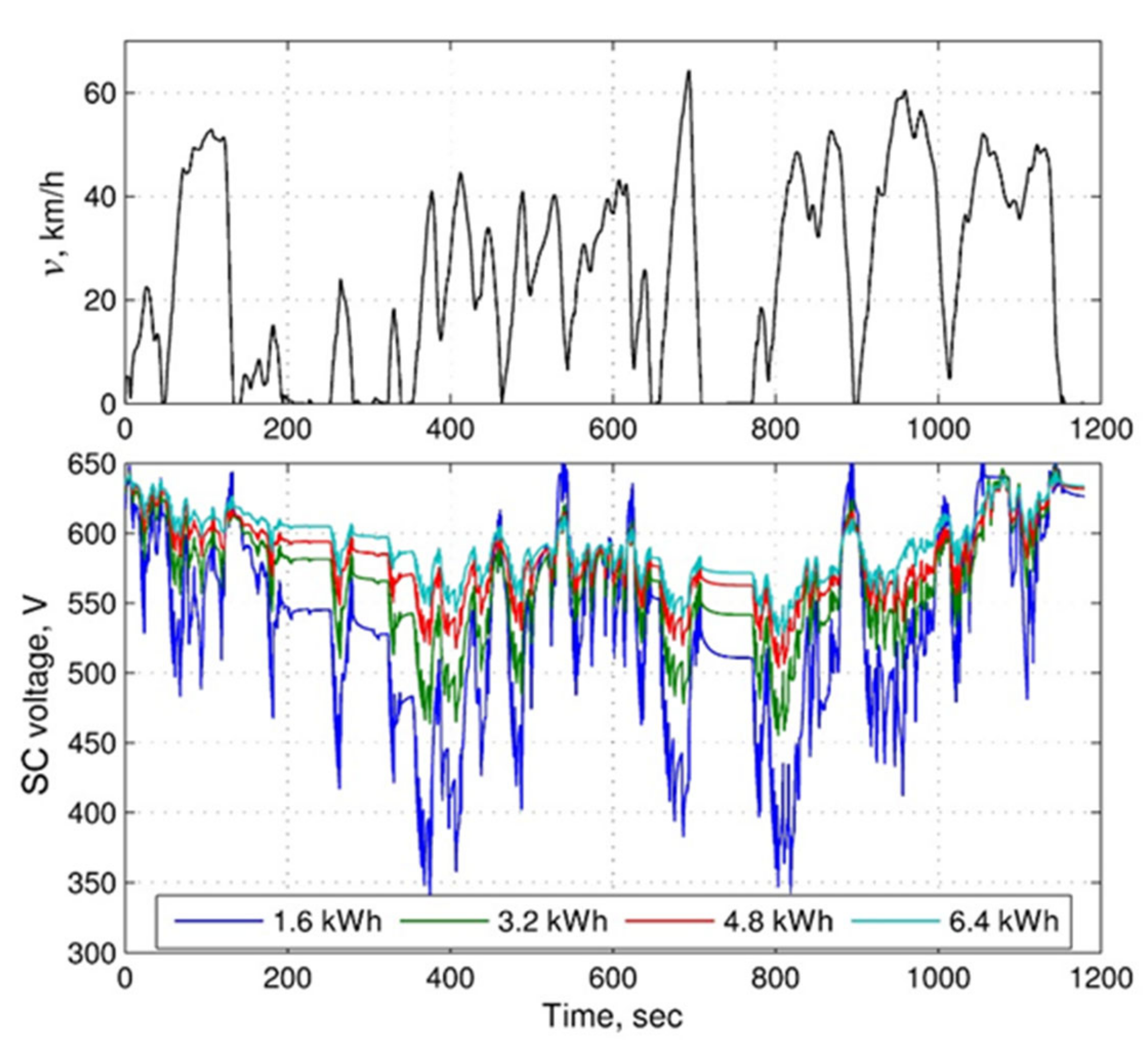 Energies 13 02072 g013