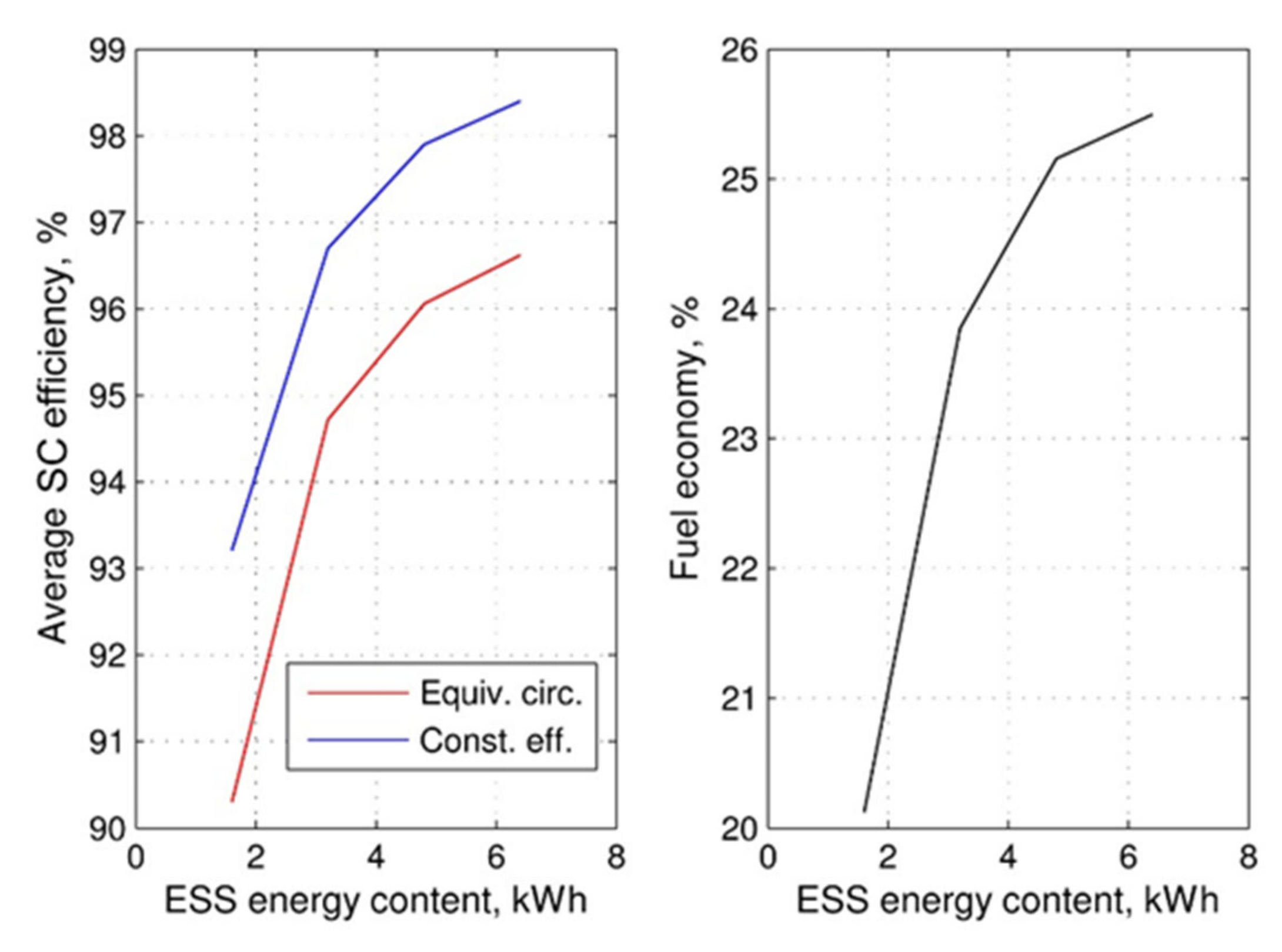 Energies 13 02072 g014