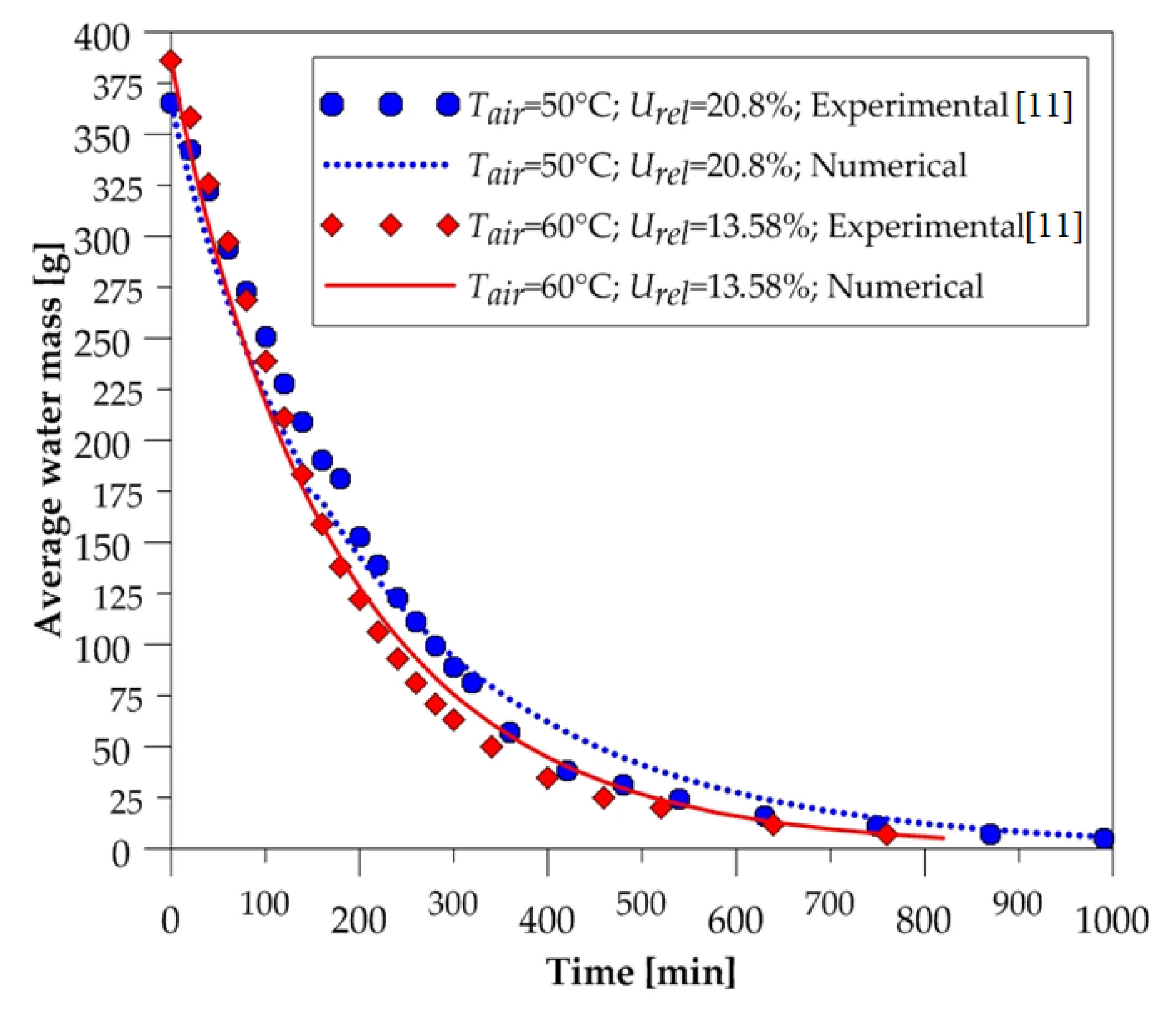 Energies 13 02073 g004