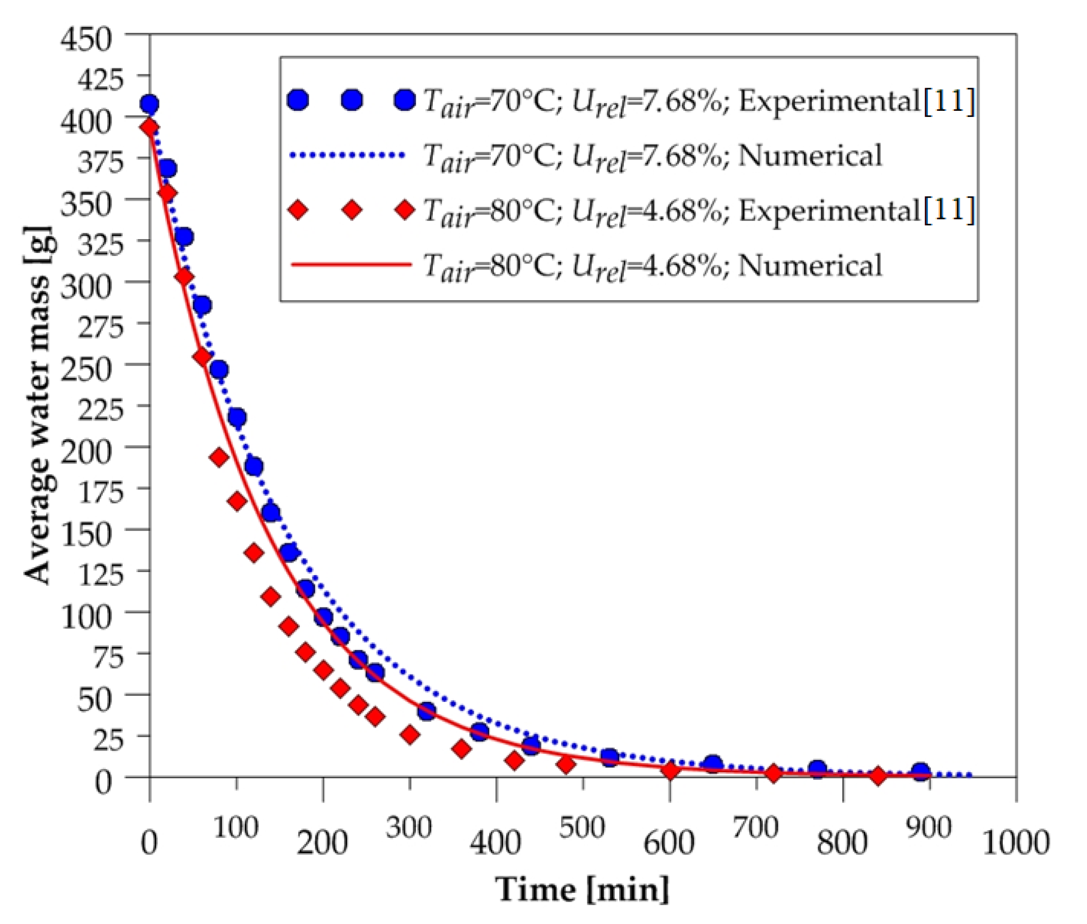 Energies 13 02073 g005