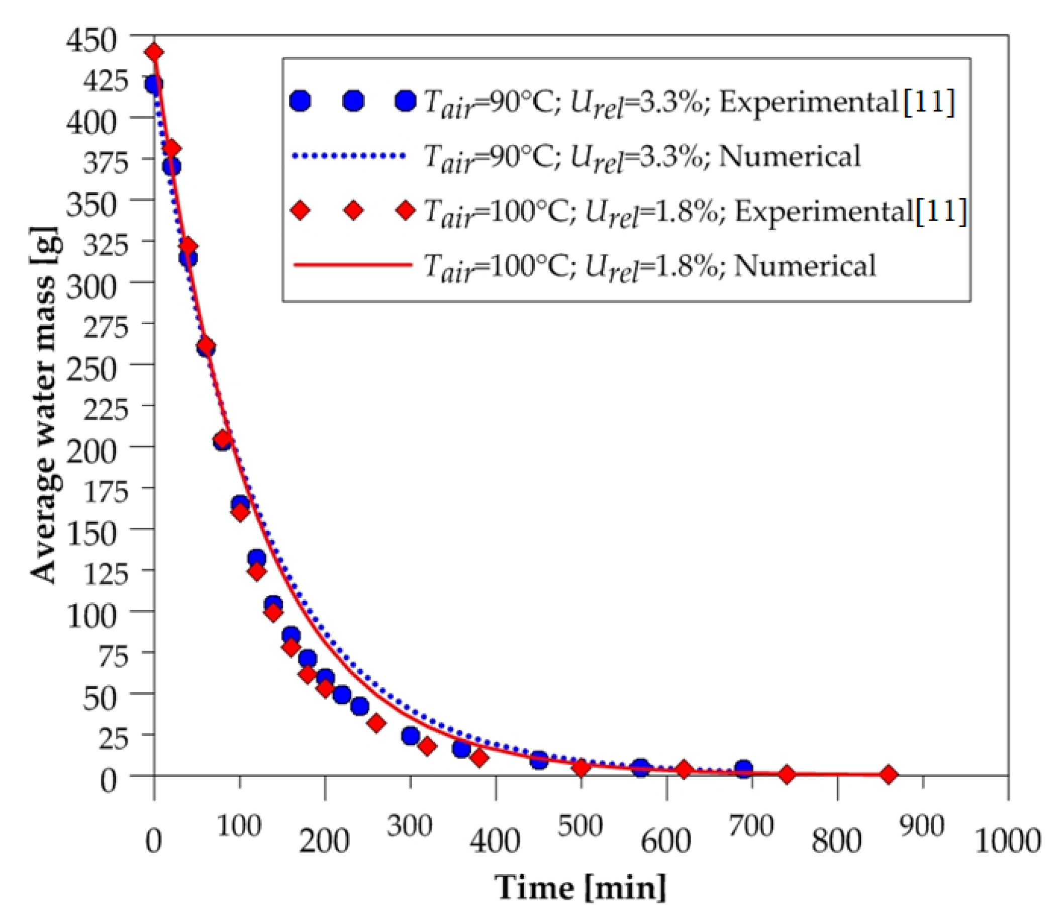 Energies 13 02073 g006
