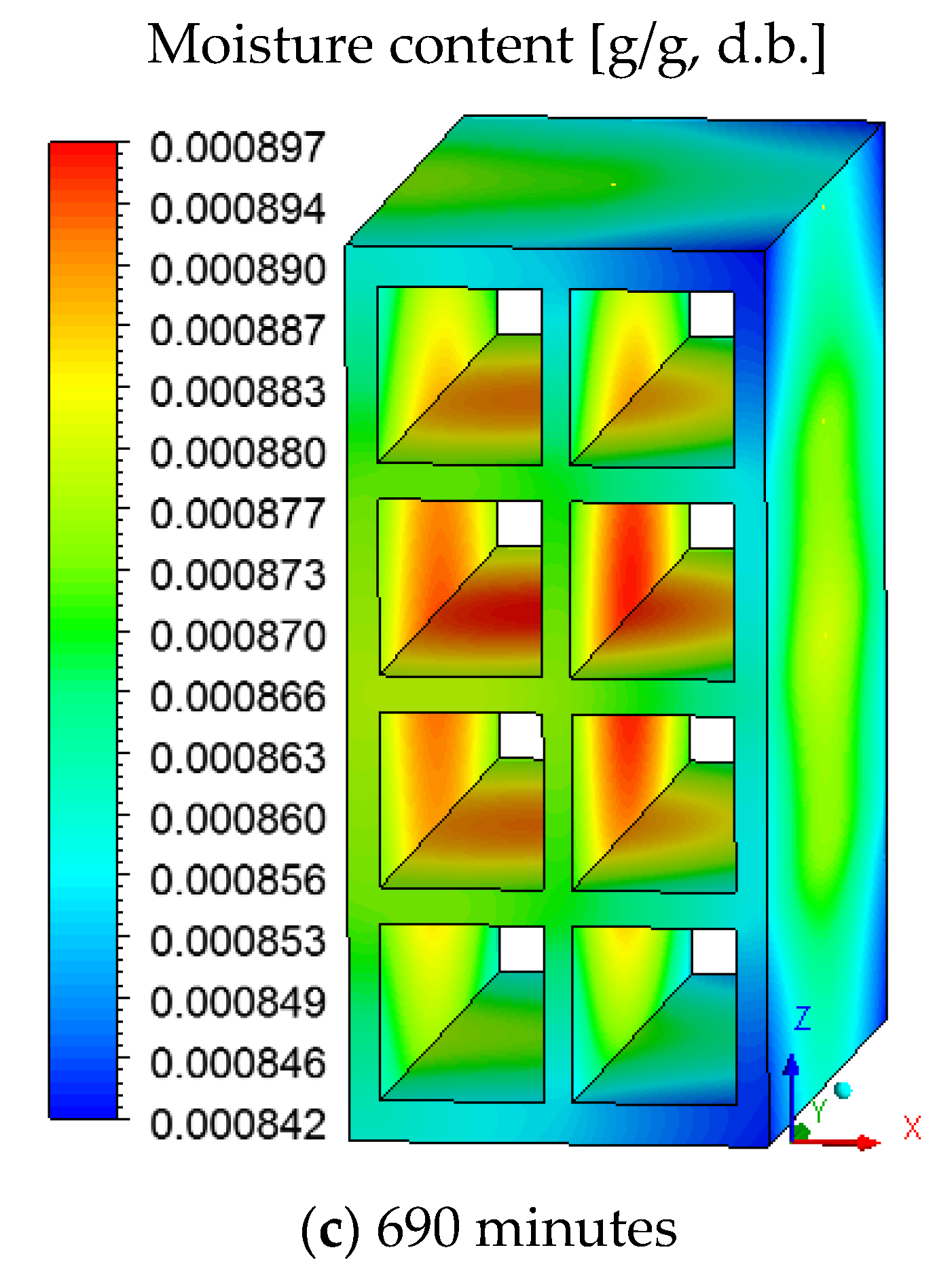 Energies 13 02073 g007b