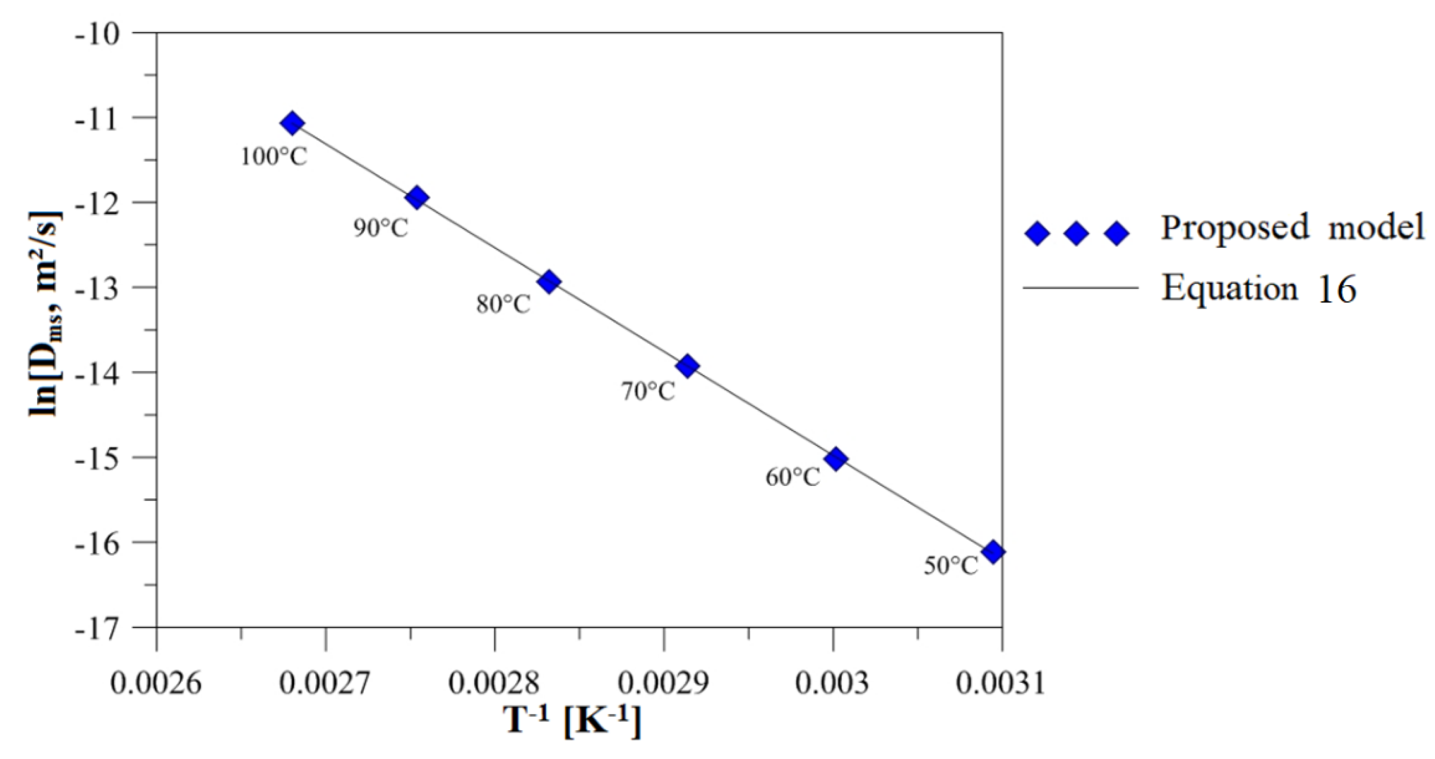 Energies 13 02073 g012