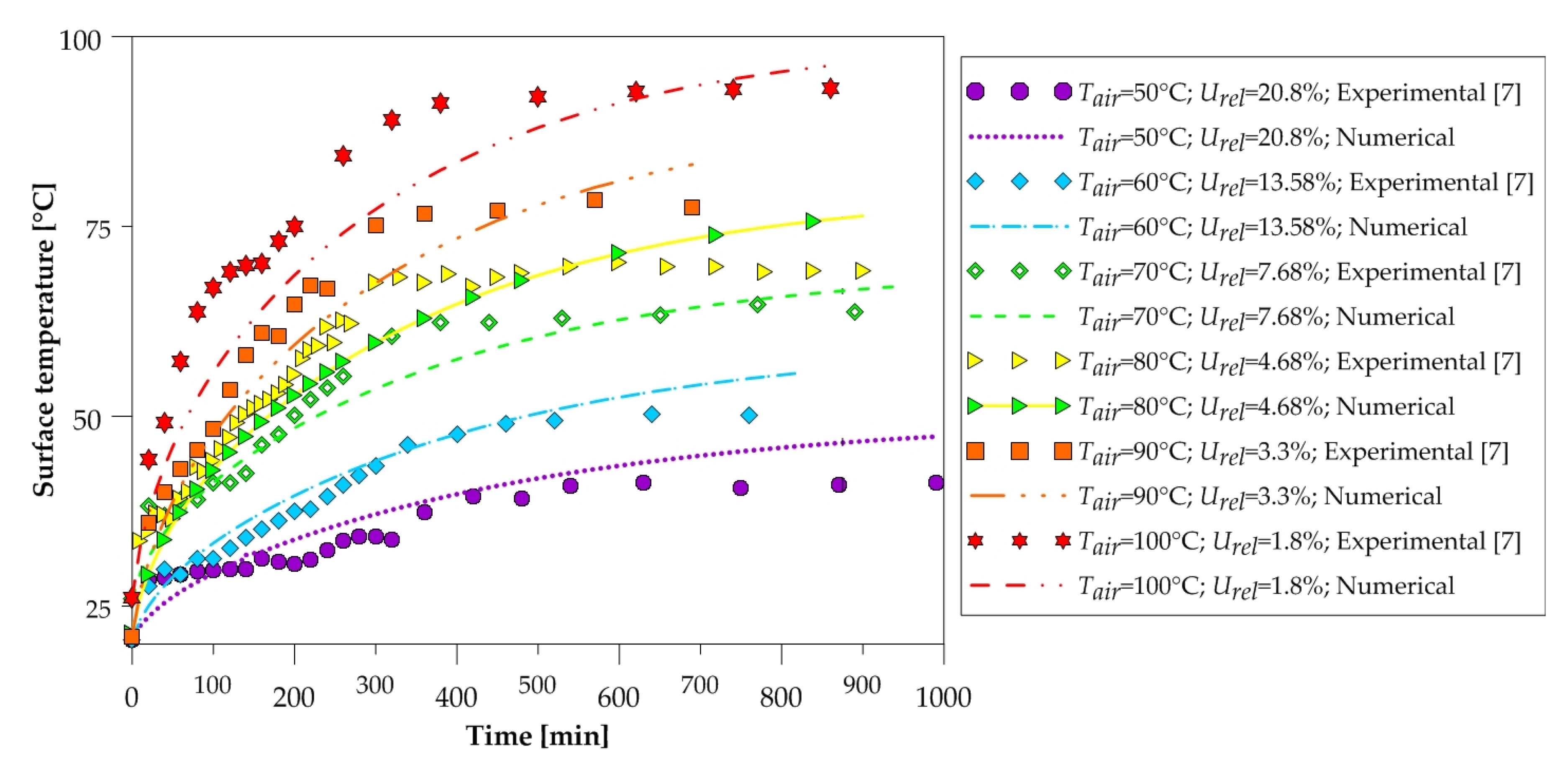 Energies 13 02073 g013