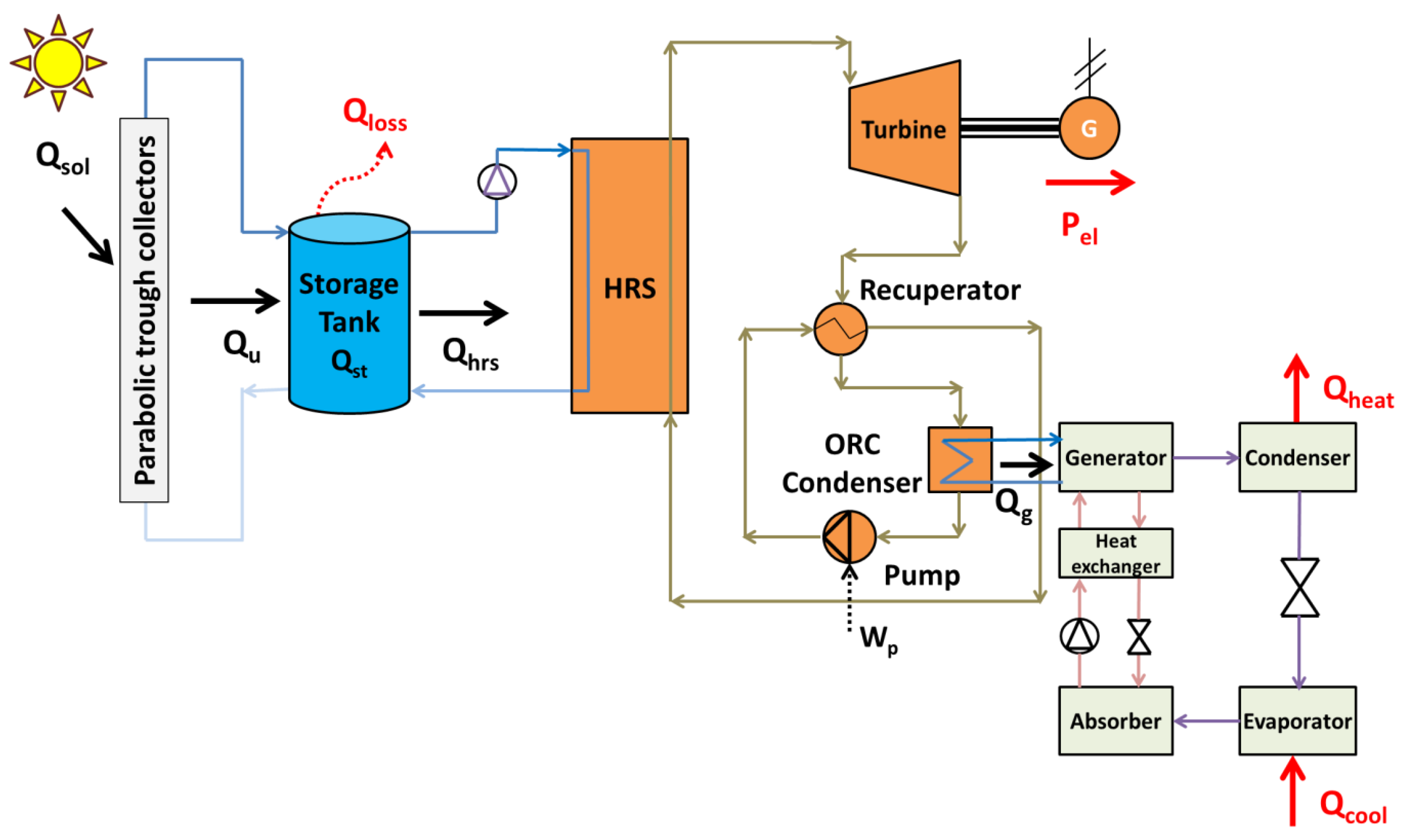 Energies 13 02074 g001 Energies 13 02074 g001