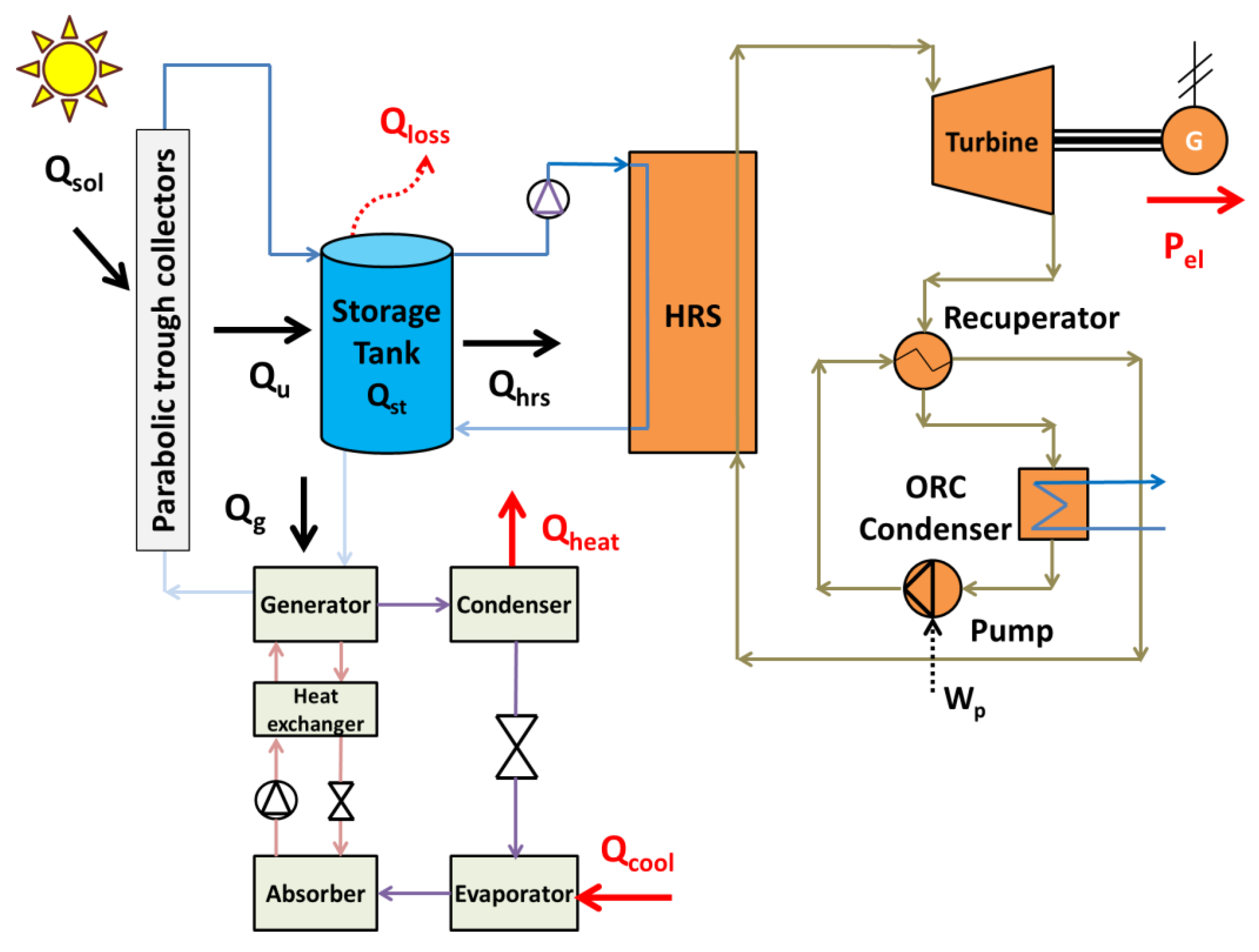 Energies 13 02074 g002 Energies 13 02074 g002