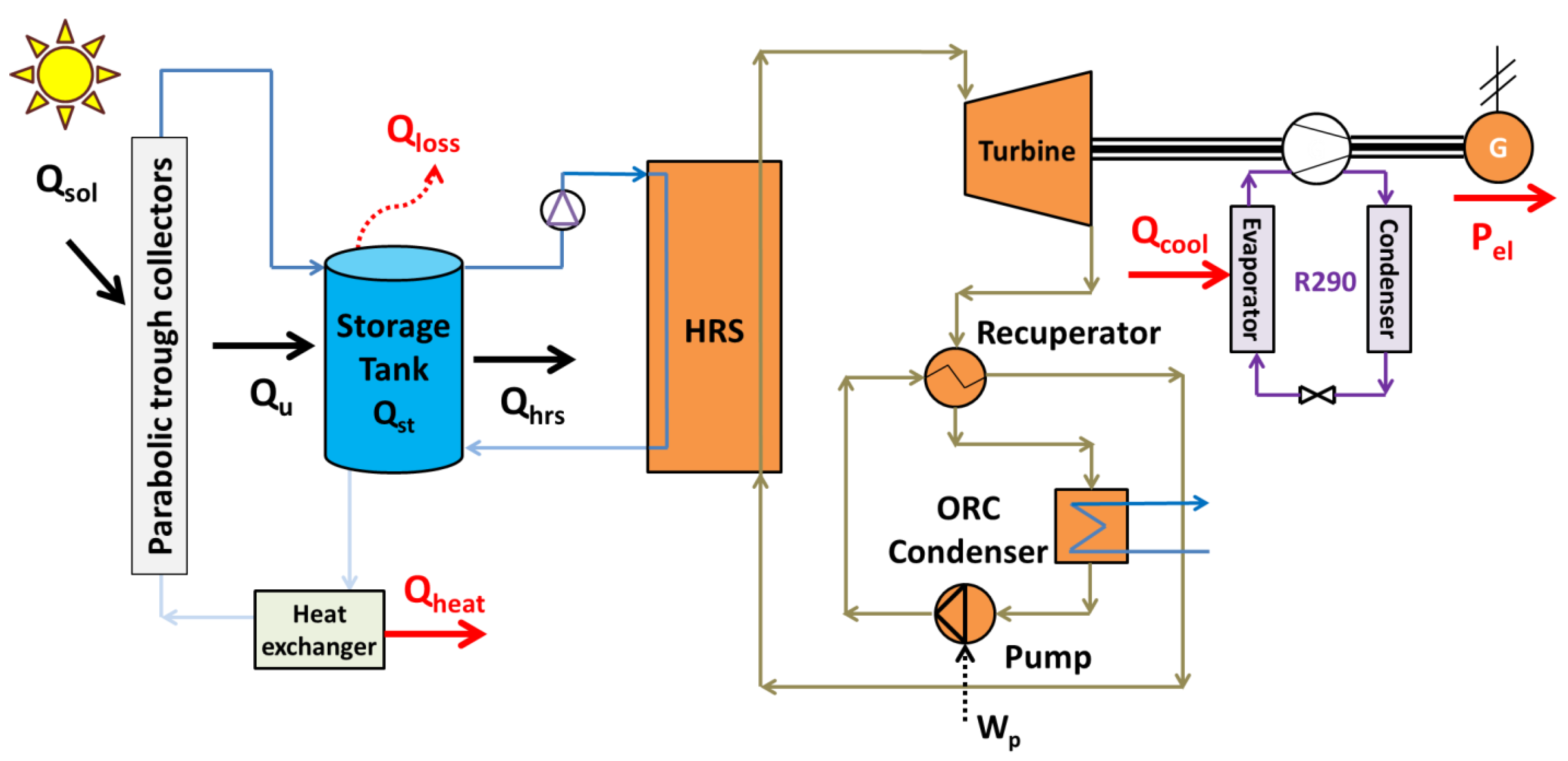 Energies 13 02074 g003 Energies 13 02074 g003