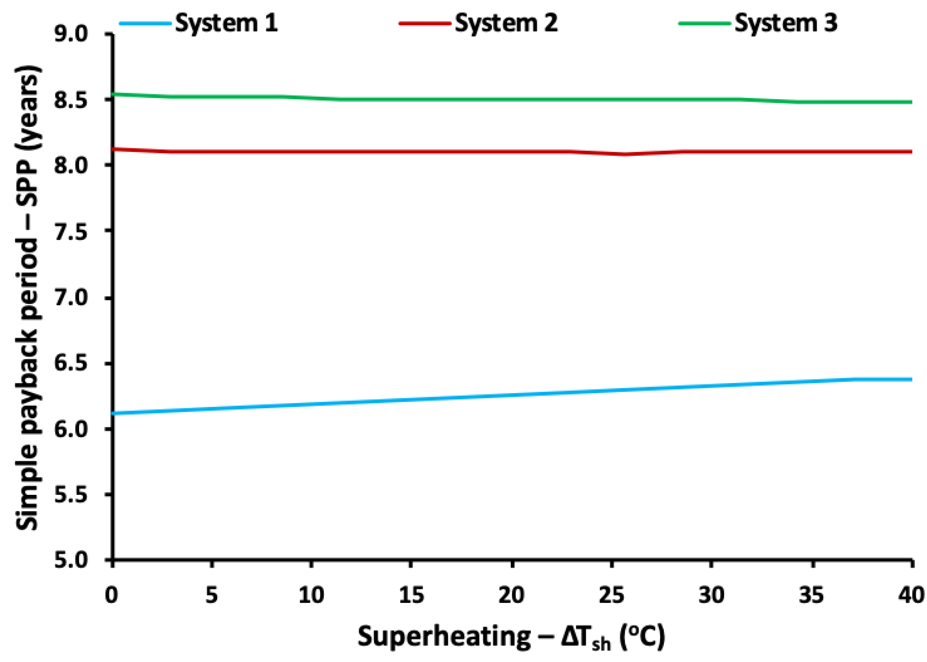 Energies 13 02074 g004 Energies 13 02074 g004