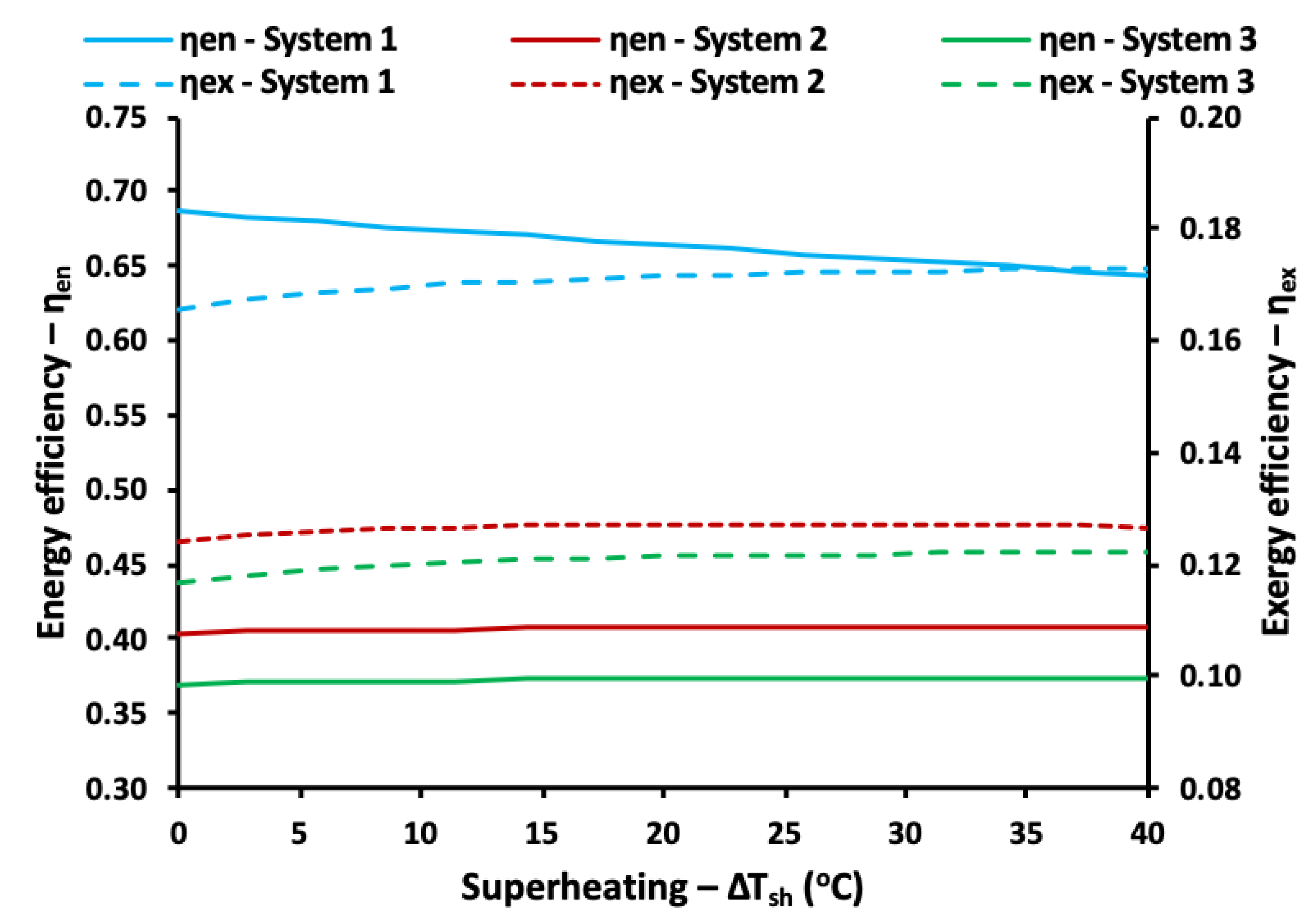 Energies 13 02074 g005 Energies 13 02074 g005
