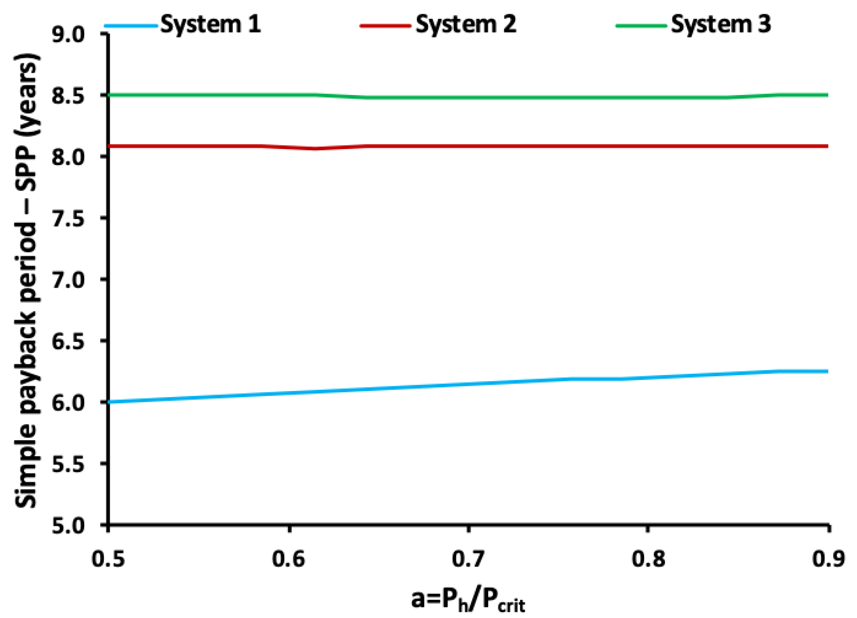 Energies 13 02074 g006 Energies 13 02074 g006
