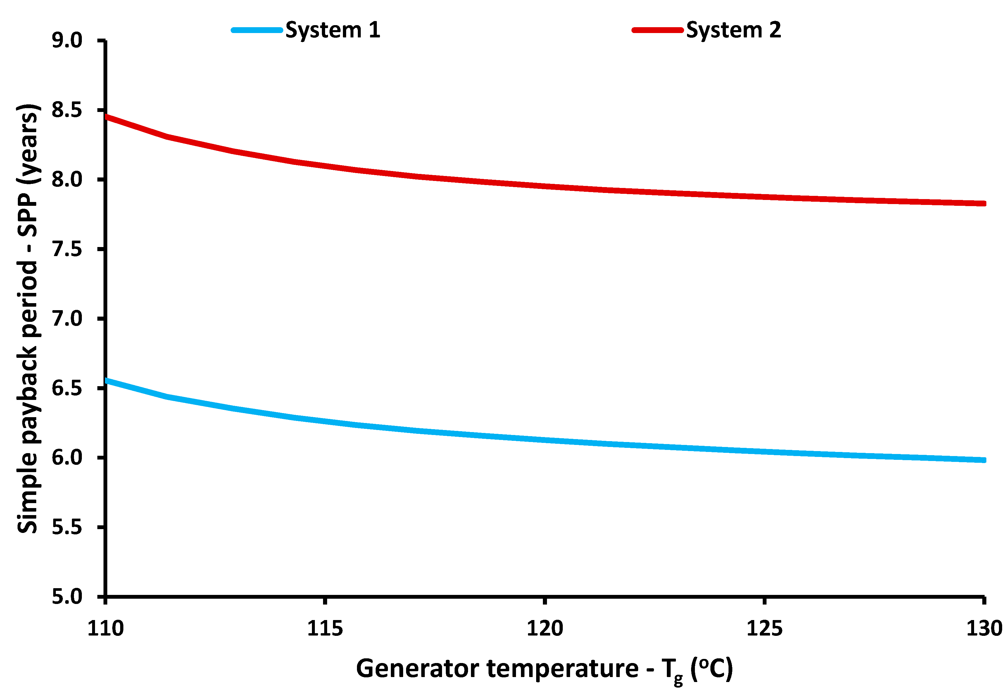 Energies 13 02074 g008 Energies 13 02074 g008