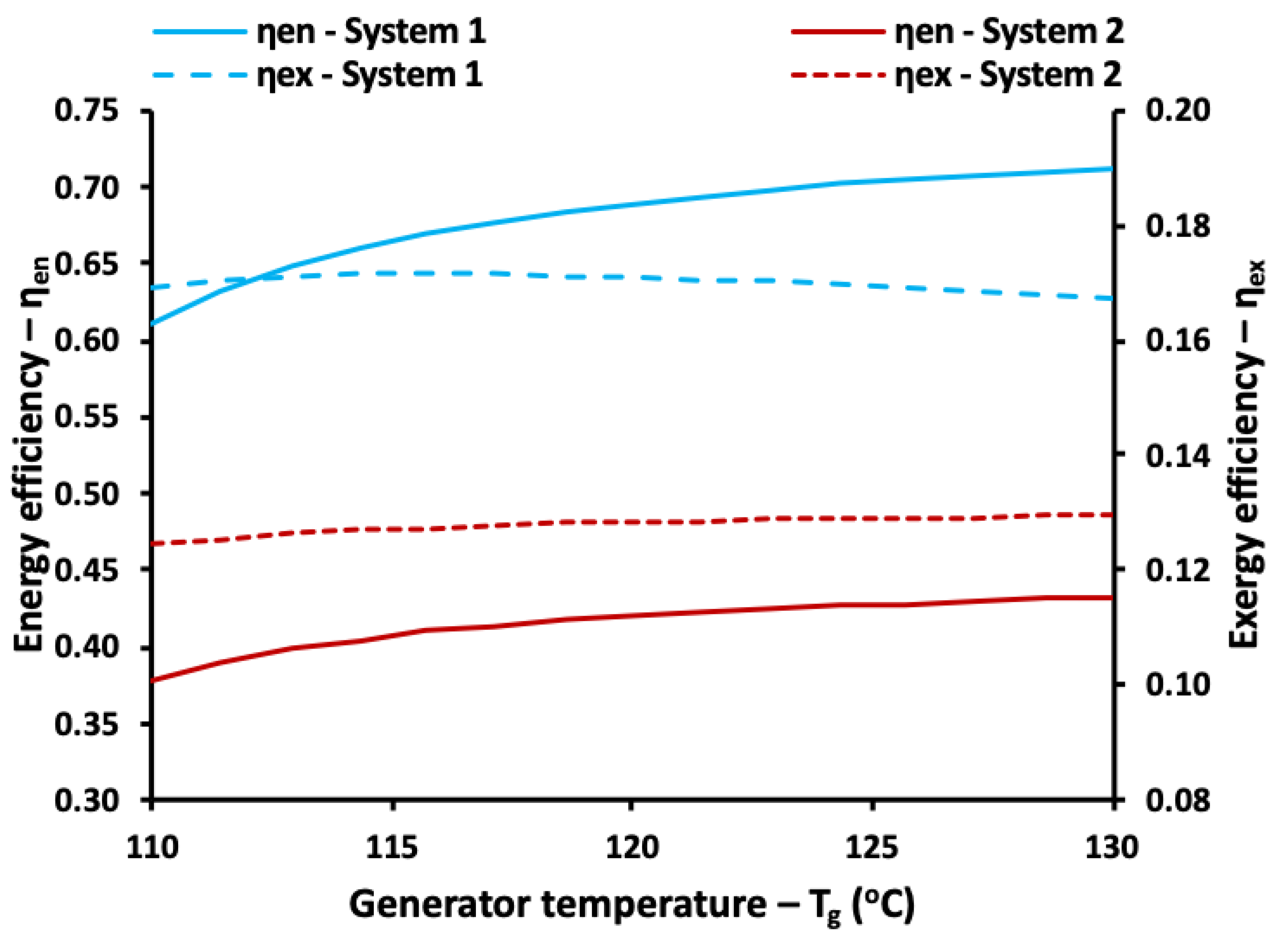 Energies 13 02074 g009 Energies 13 02074 g009