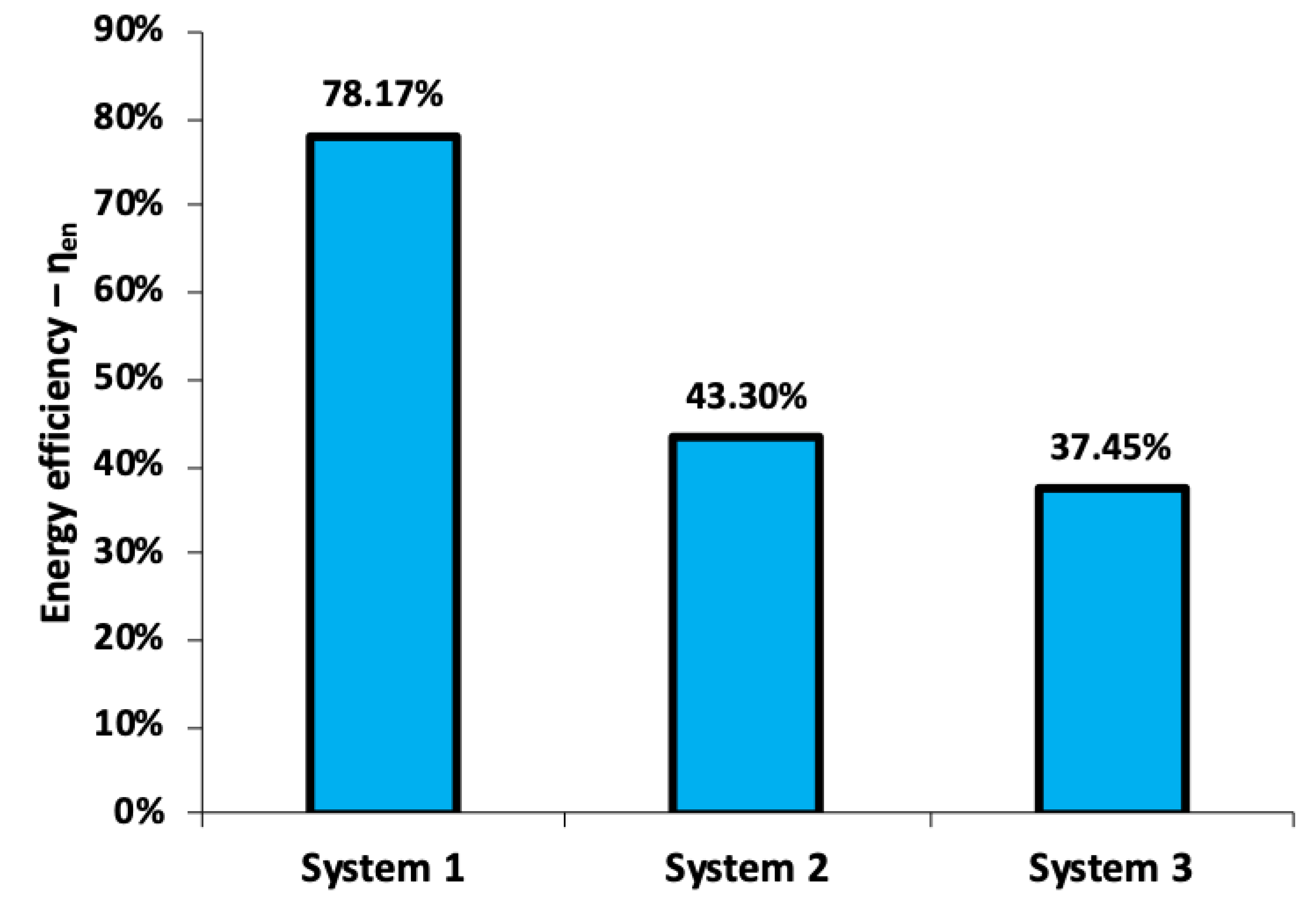 Energies 13 02074 g010 Energies 13 02074 g010