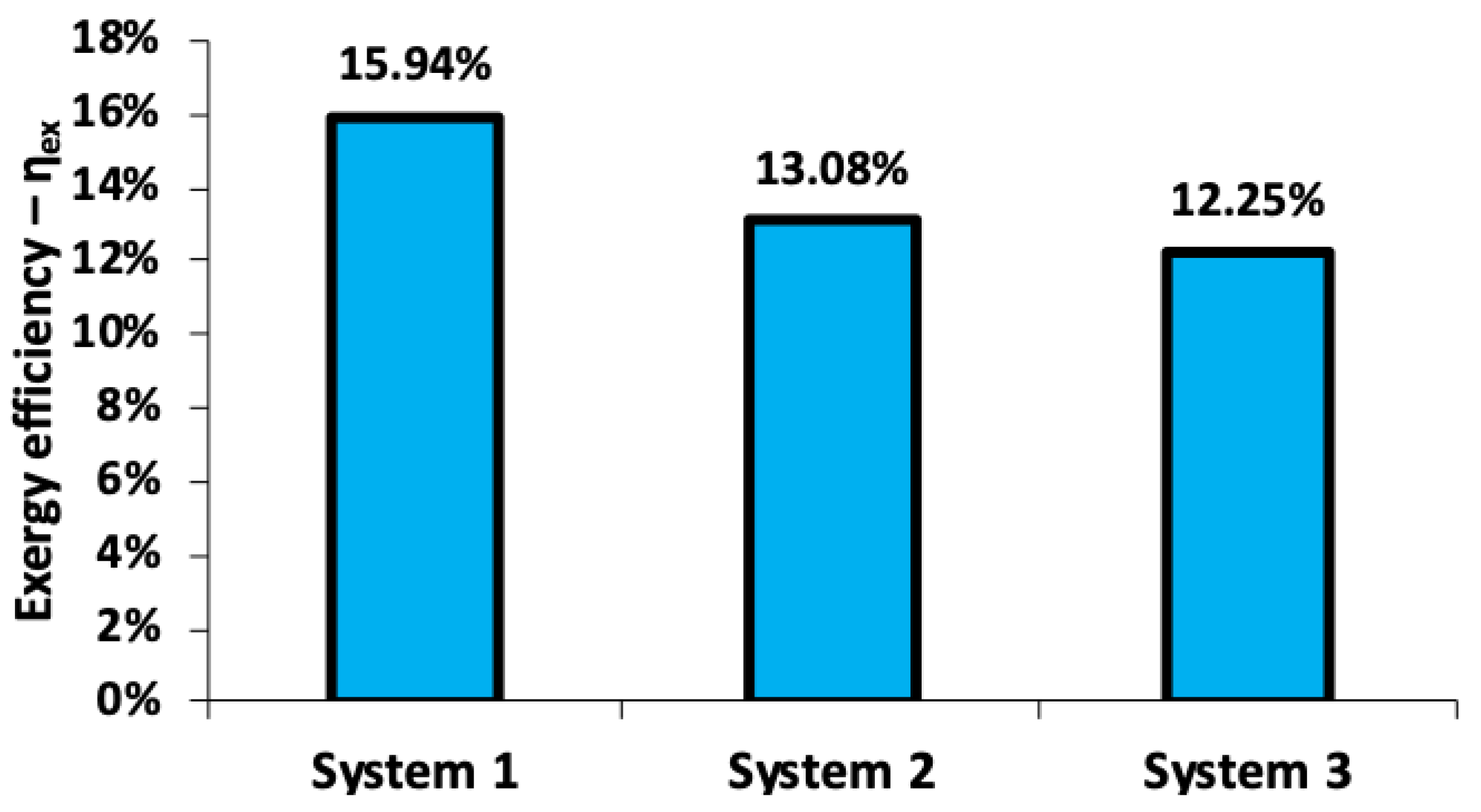 Energies 13 02074 g011 Energies 13 02074 g011