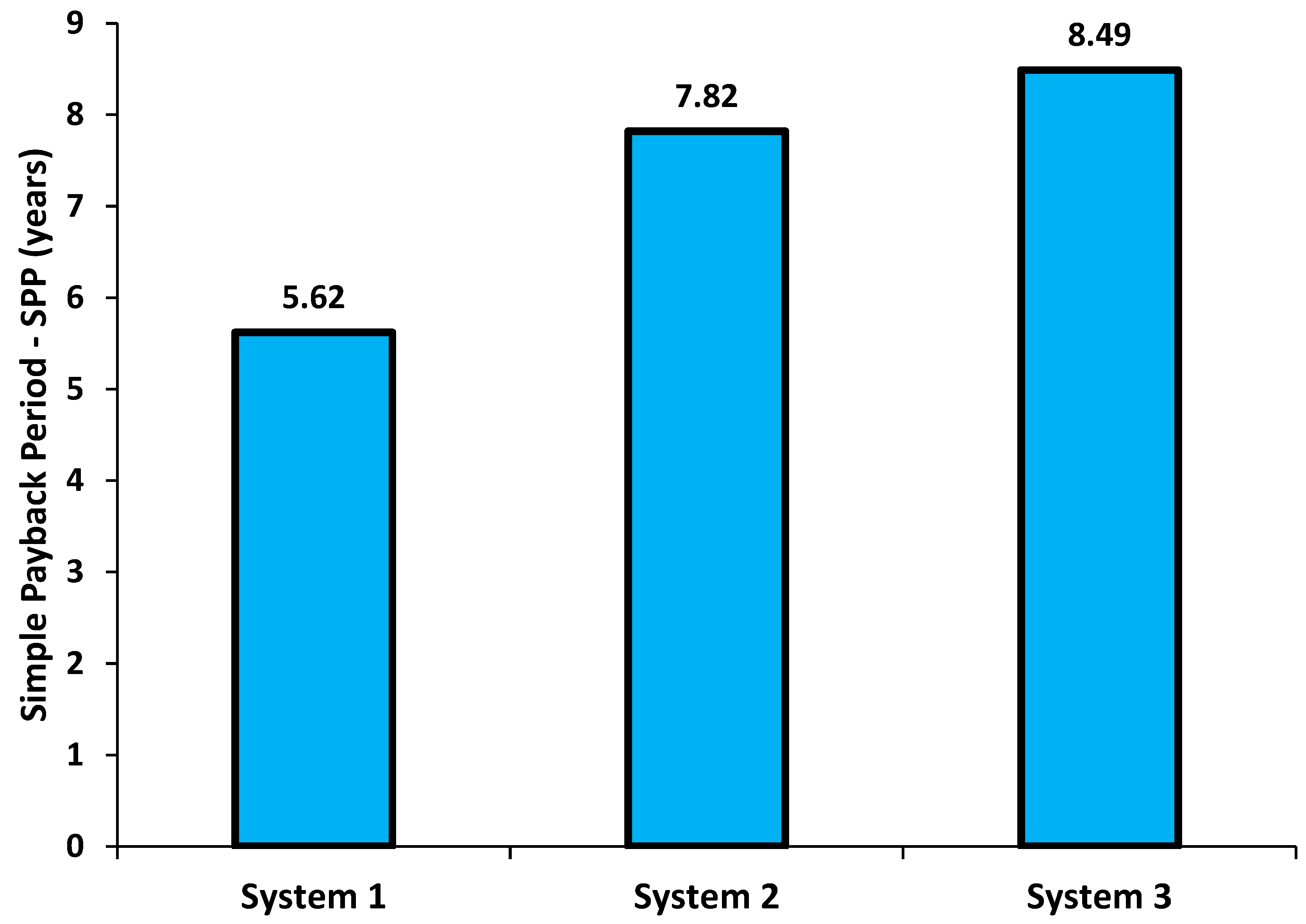 Energies 13 02074 g012 Energies 13 02074 g012