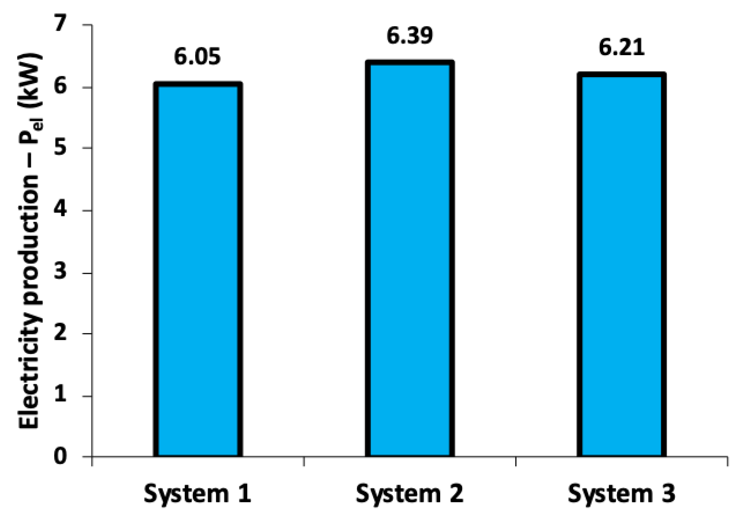 Energies 13 02074 g013 Energies 13 02074 g013