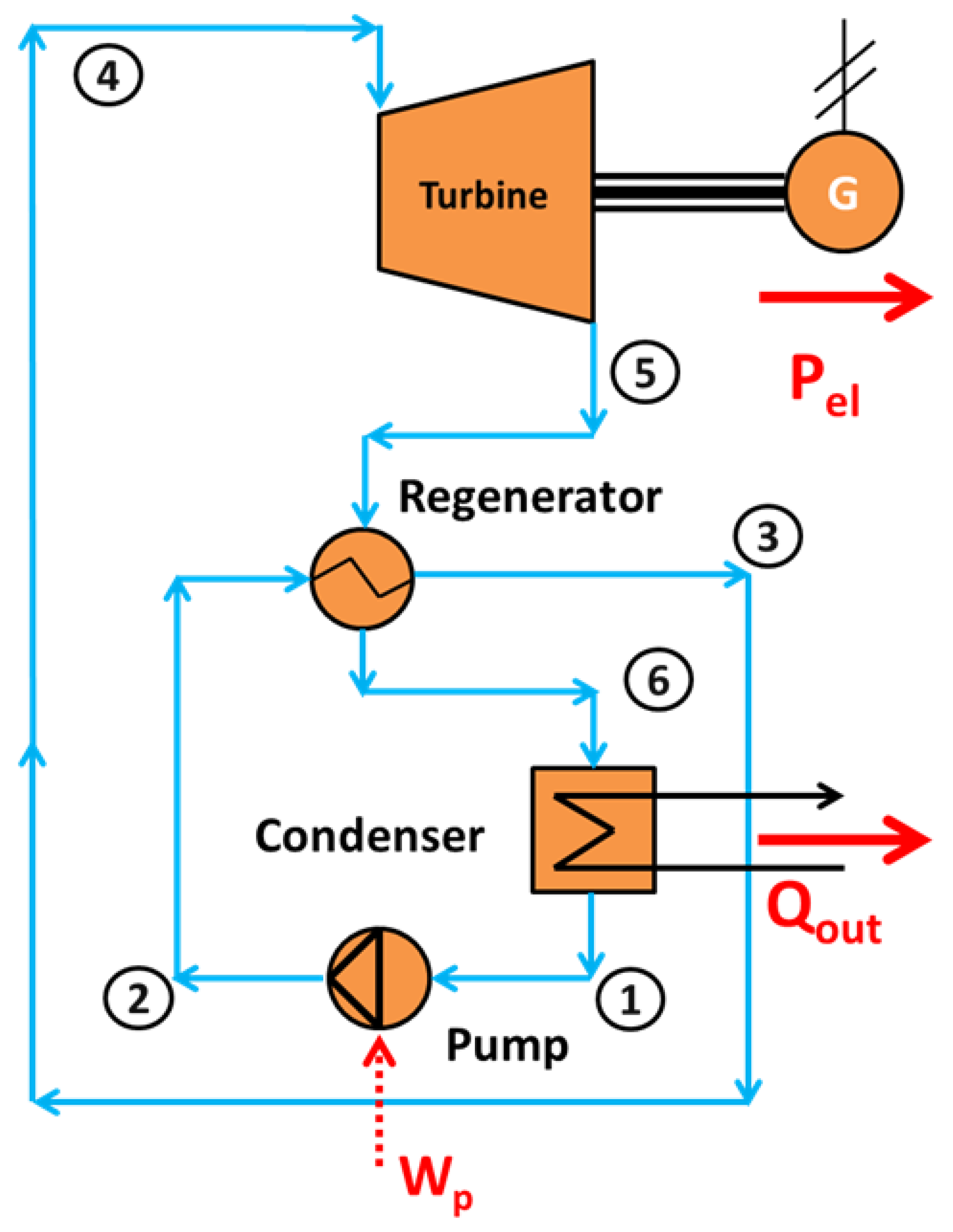 Energies 13 02074 g0a1 Energies 13 02074 g0a1