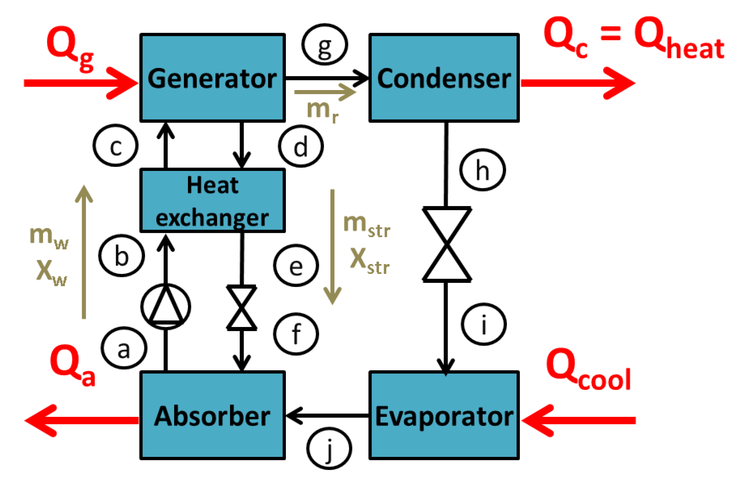 Energies 13 02074 g0a2 Energies 13 02074 g0a2