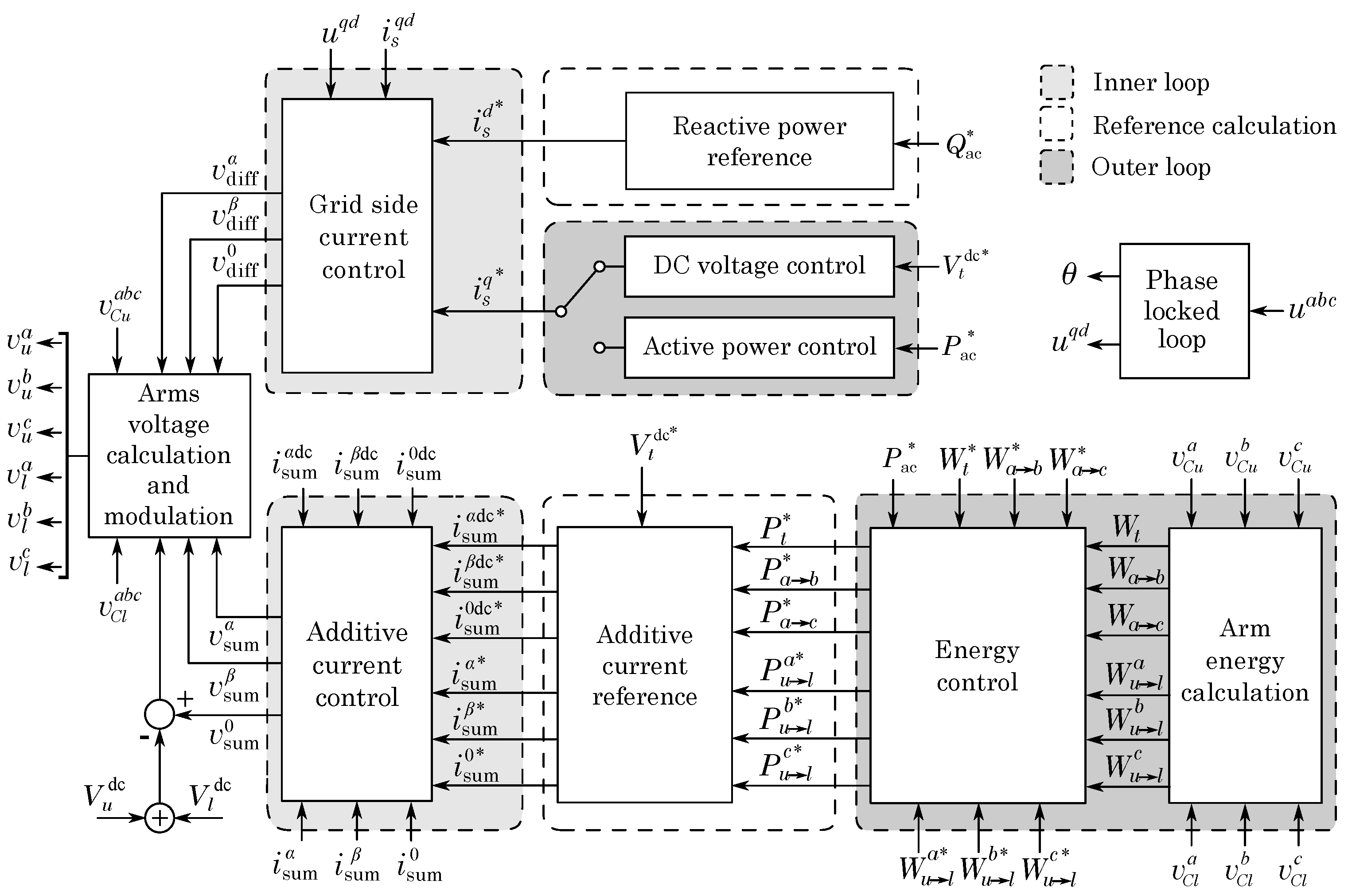 Energies 13 02075 g003