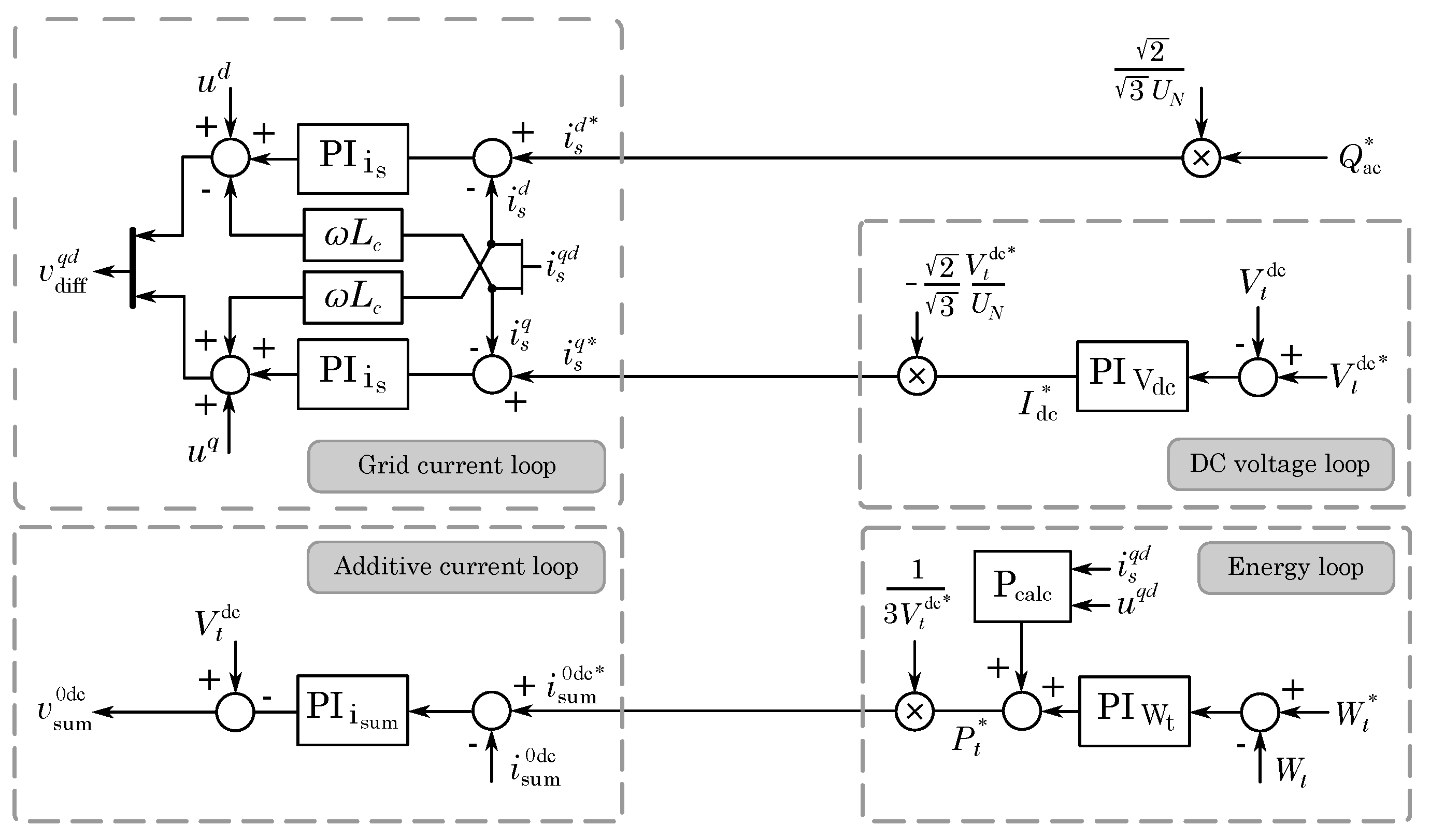 Energies 13 02075 g004