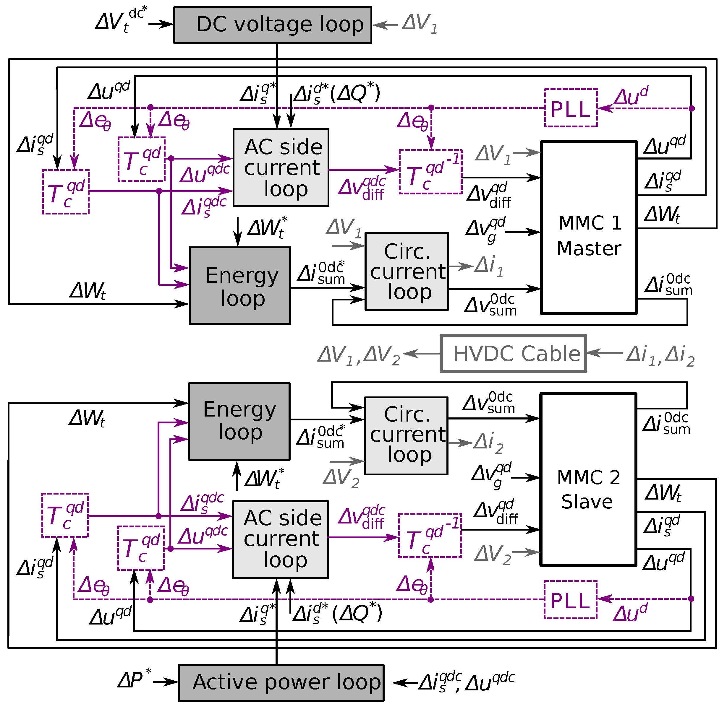 Energies 13 02075 g006
