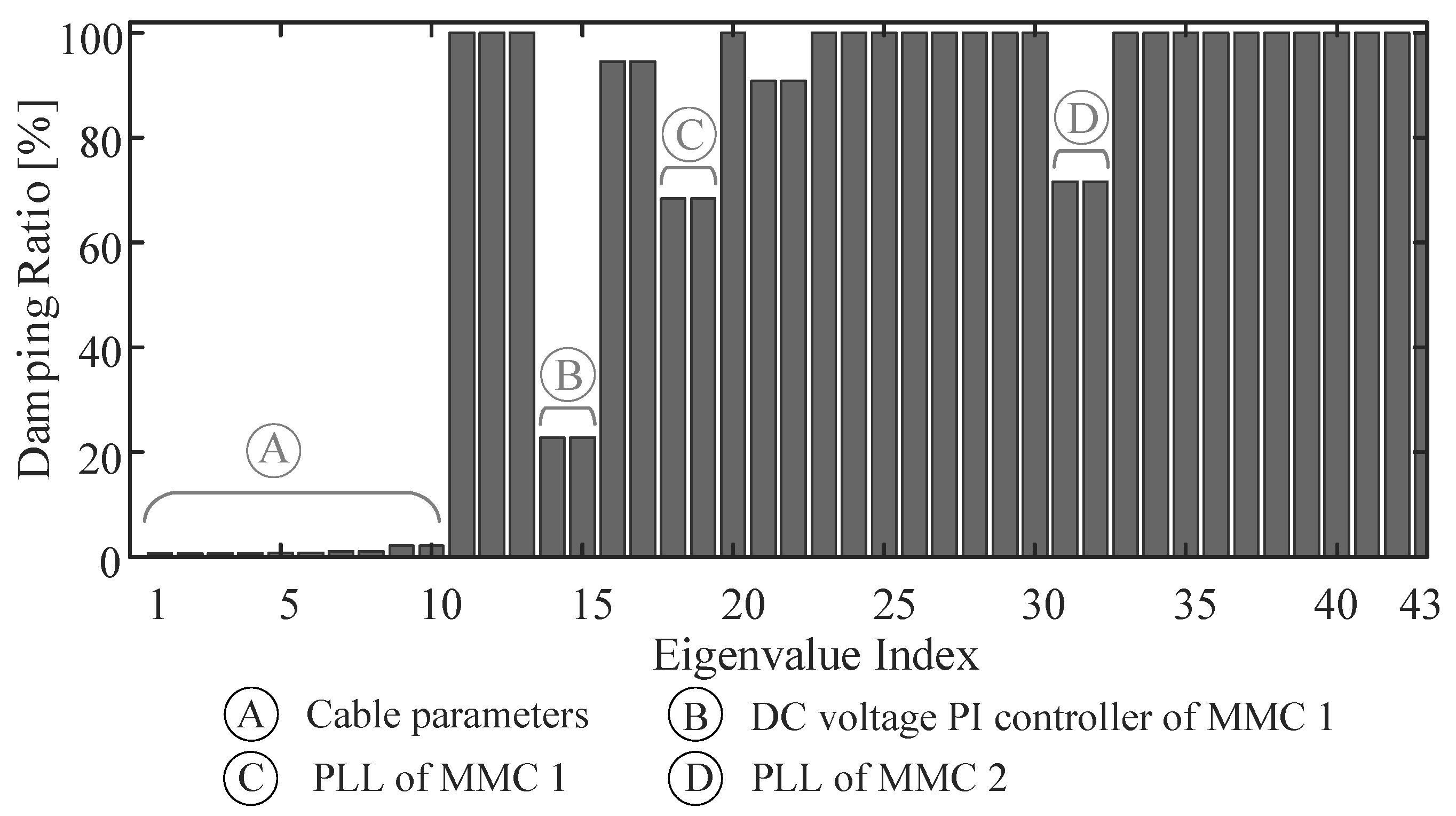Energies 13 02075 g011