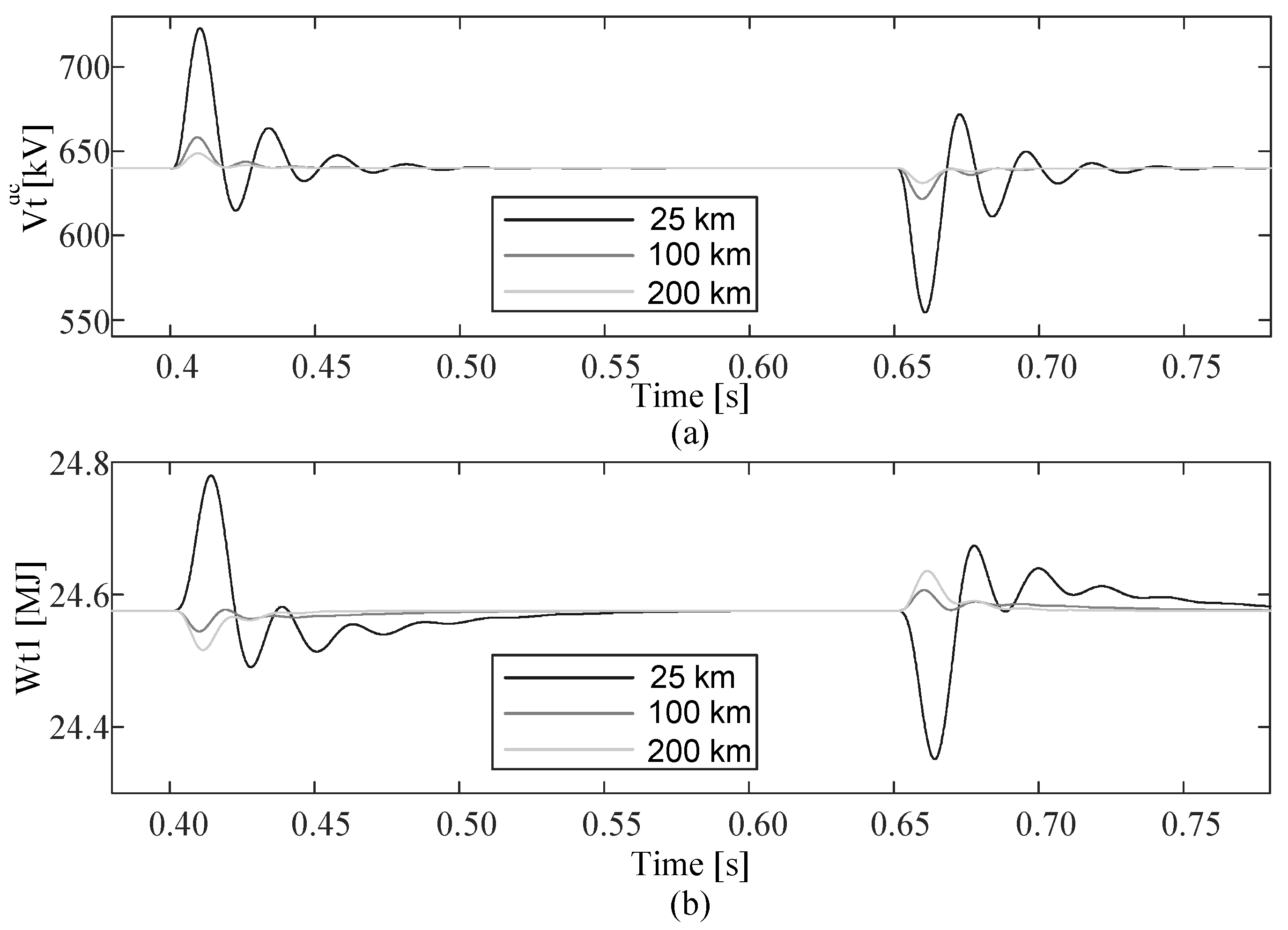 Energies 13 02075 g014