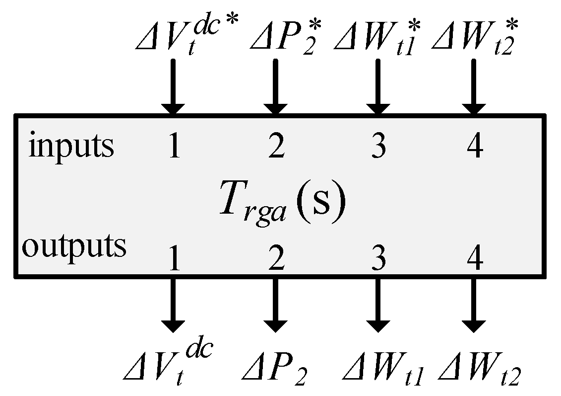 Energies 13 02075 g015