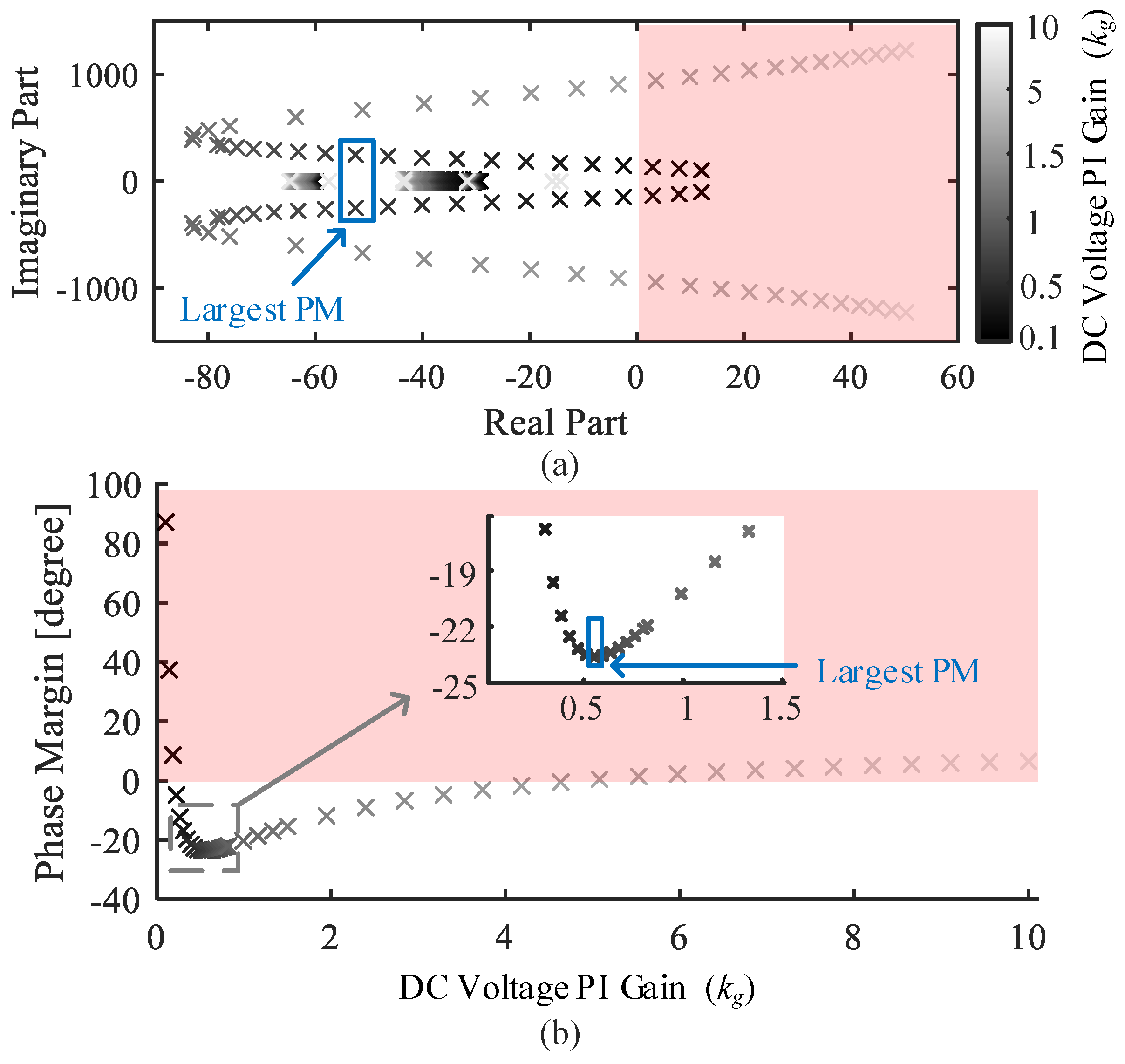 Energies 13 02075 g017