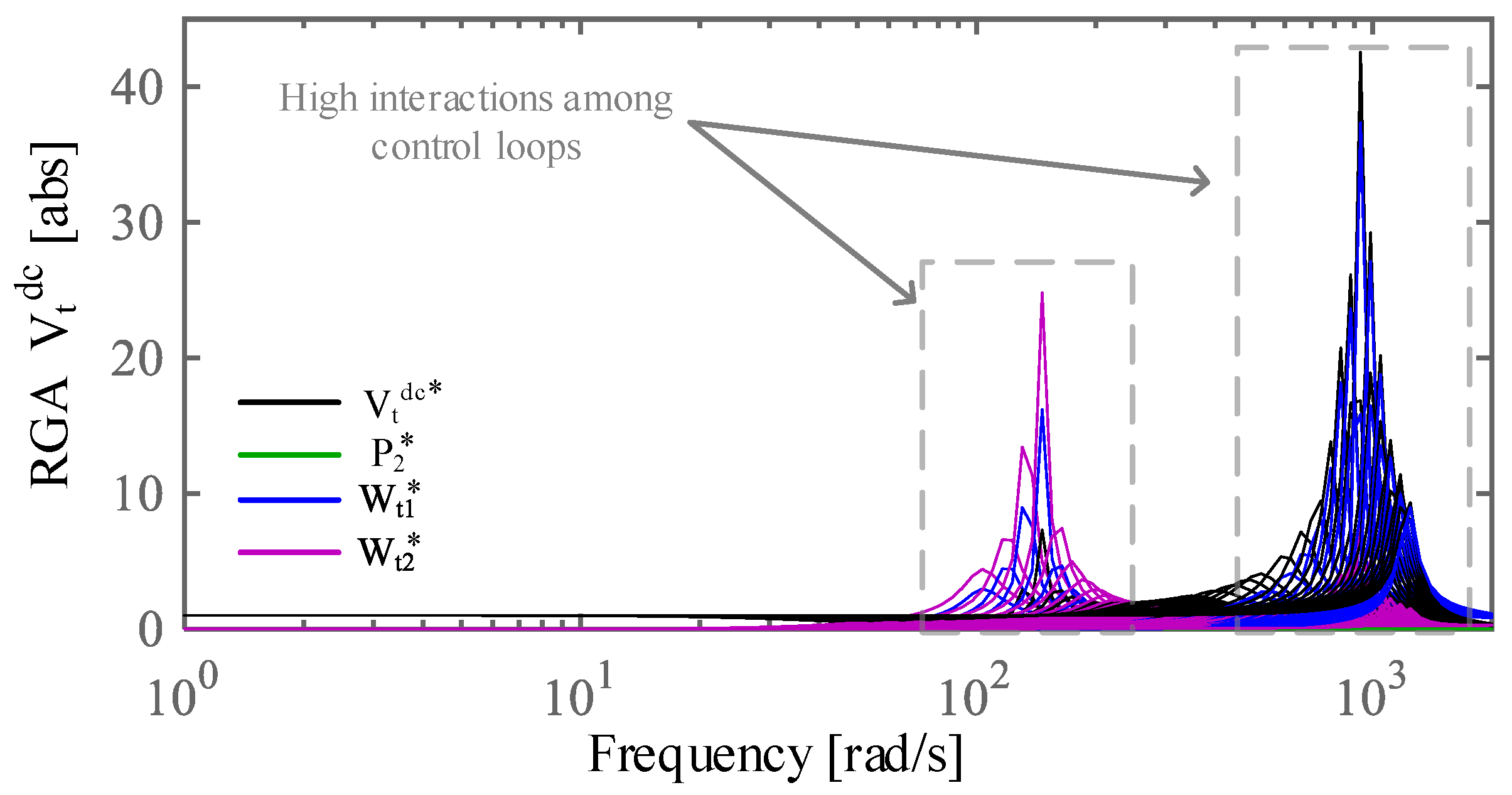 Energies 13 02075 g018