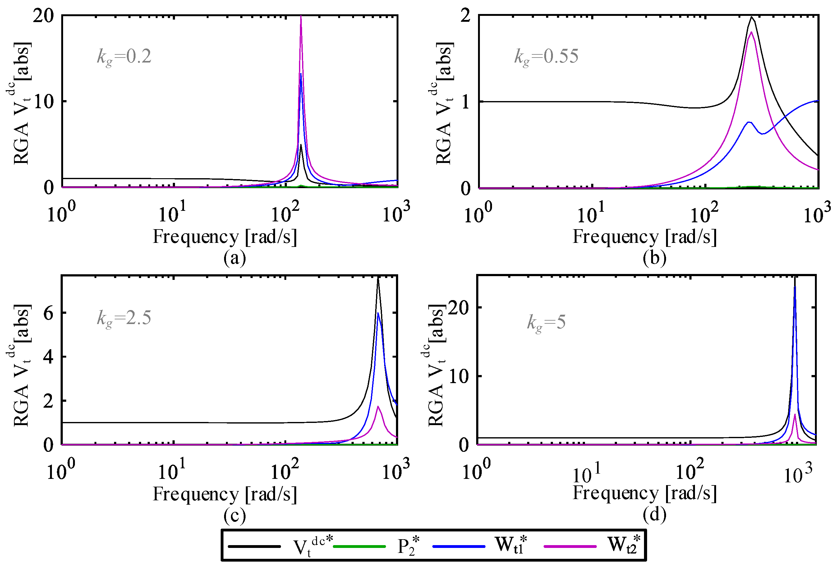 Energies 13 02075 g019