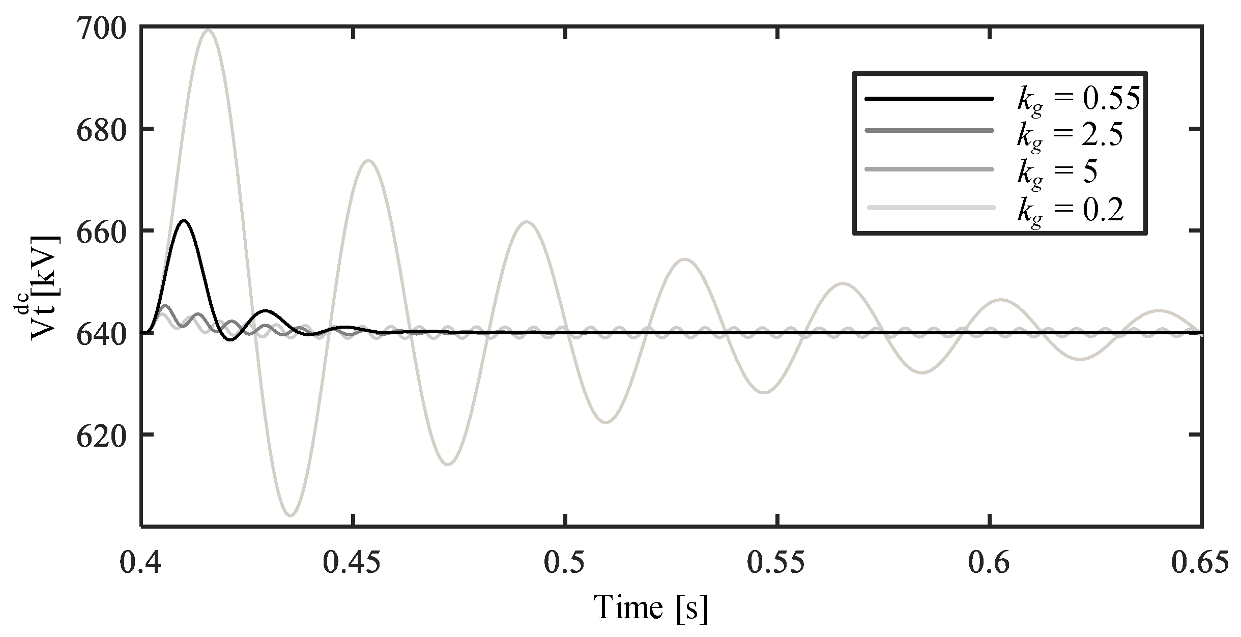 Energies 13 02075 g020