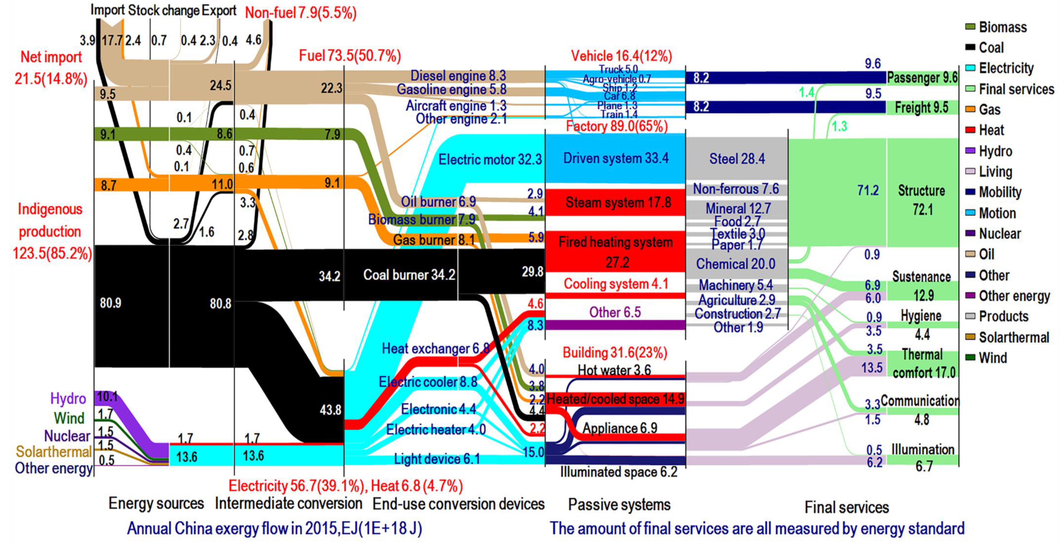 Energies 13 02076 g002