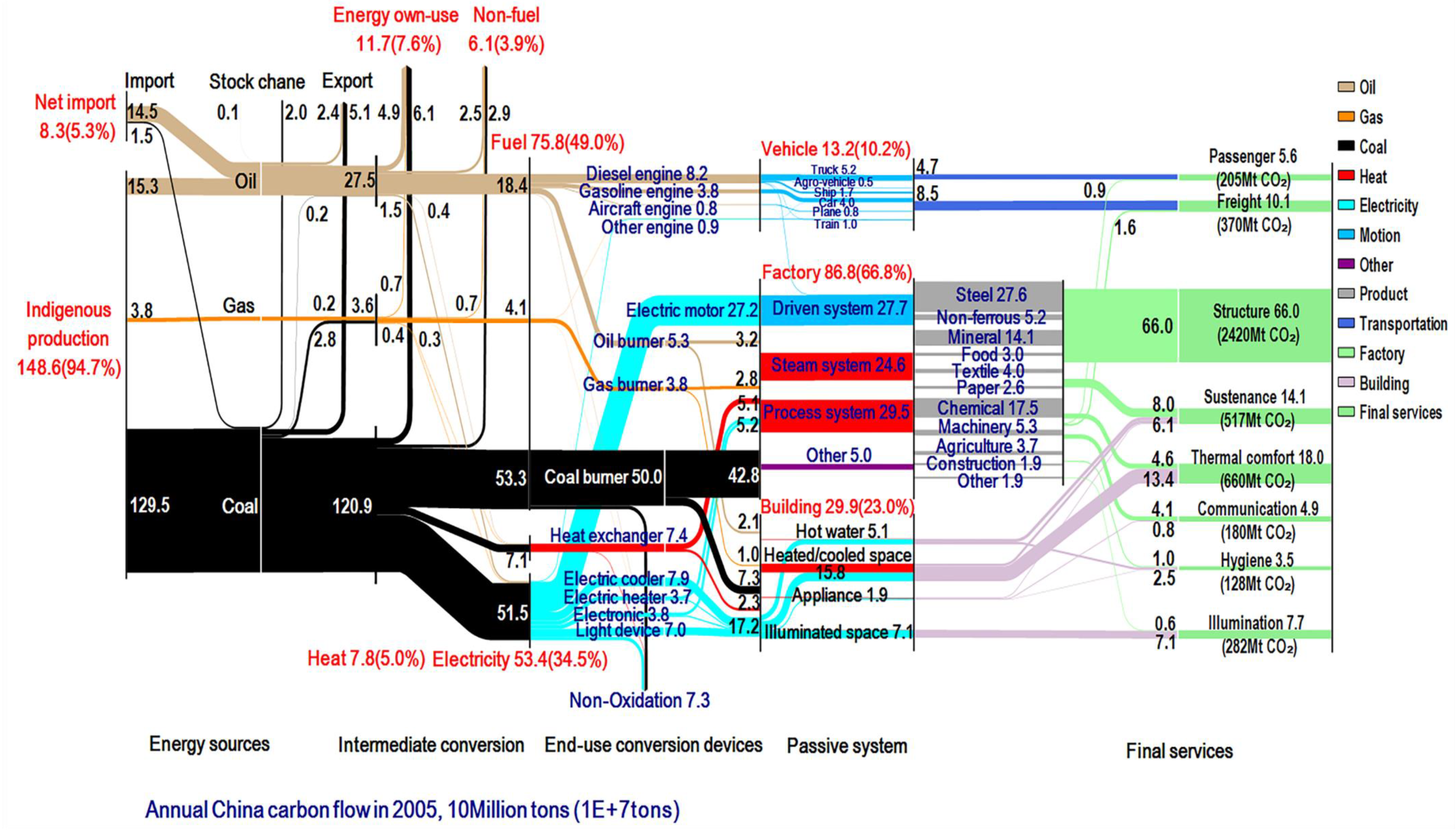 Energies 13 02076 g003