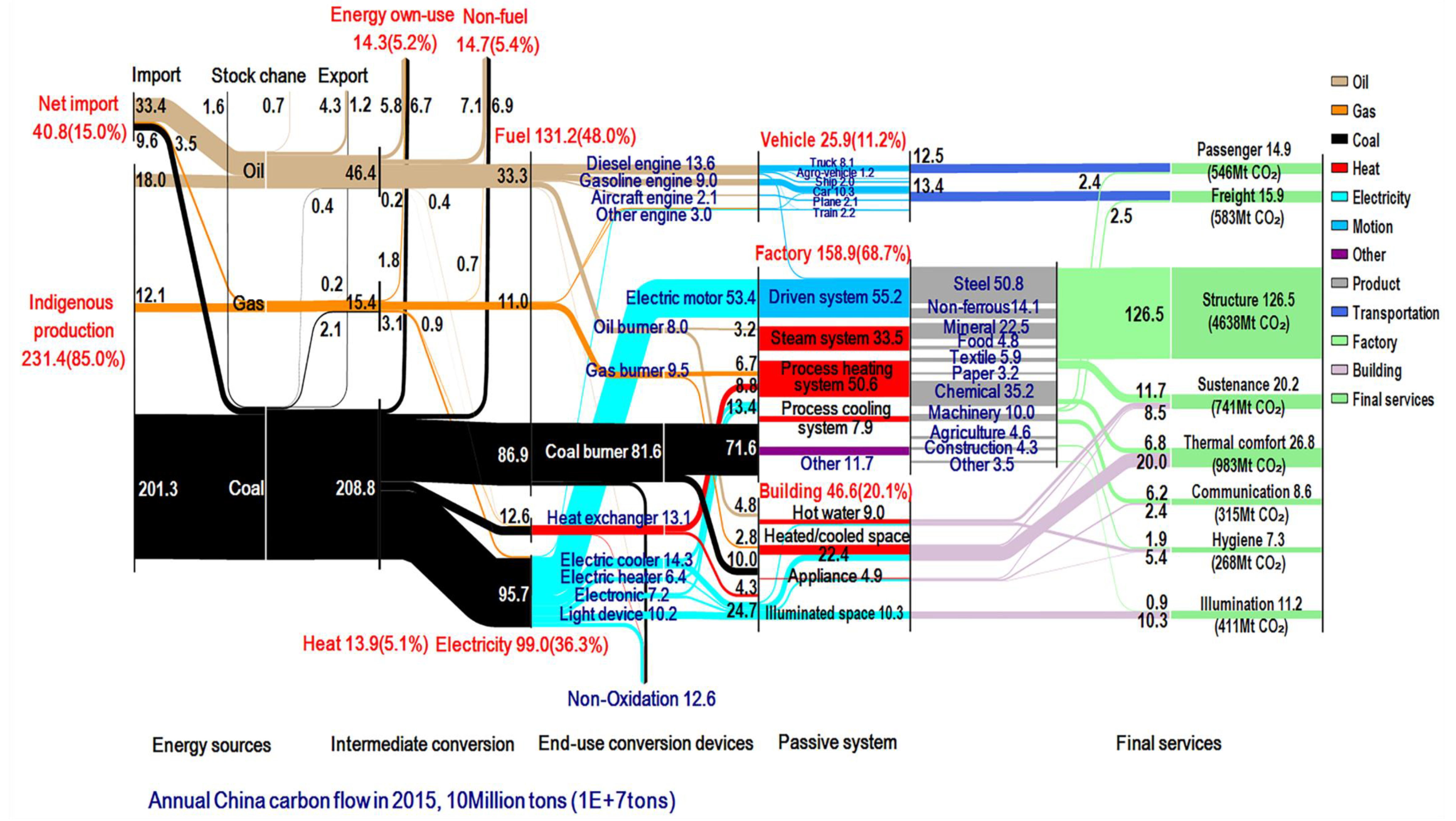 Energies 13 02076 g004