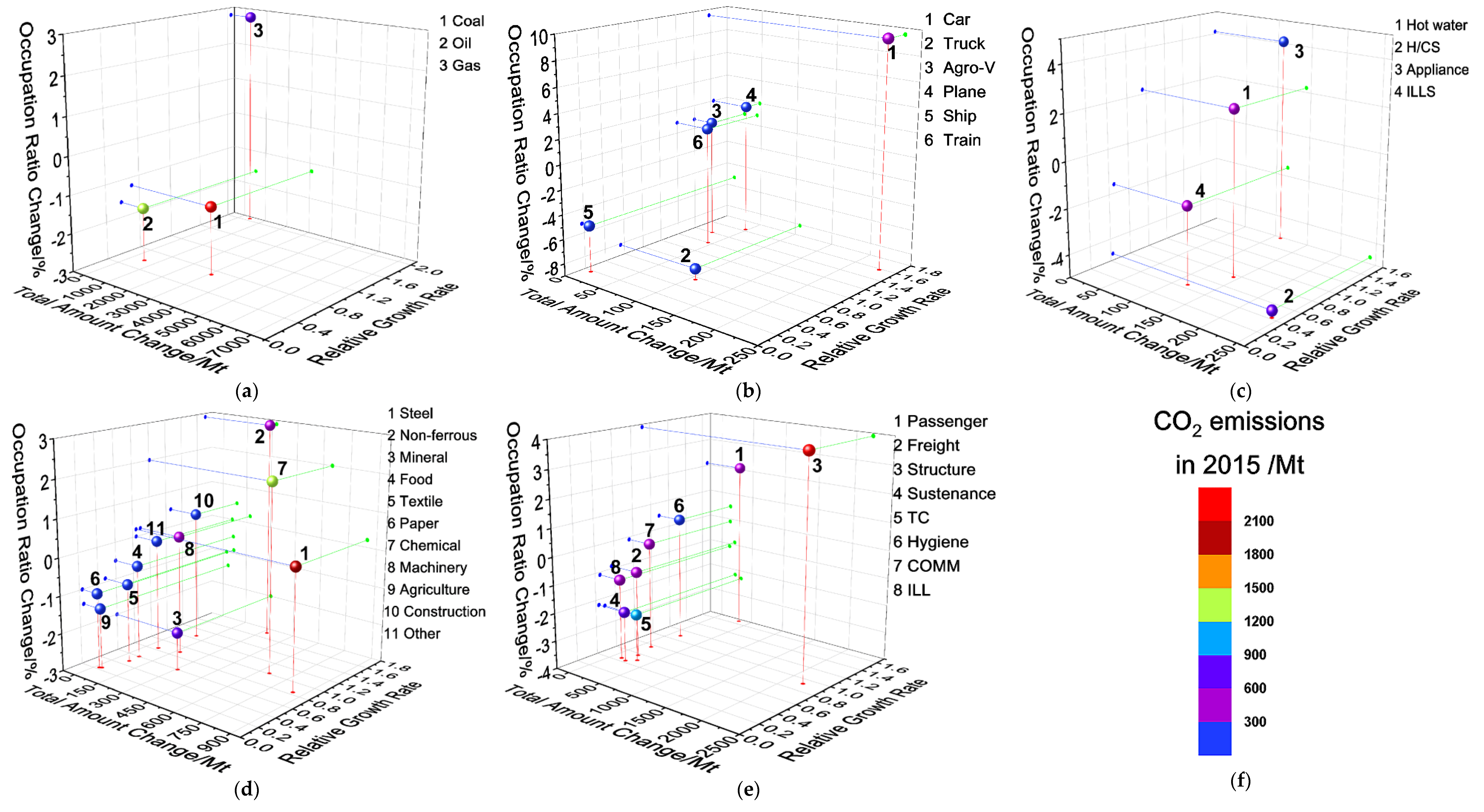 Energies 13 02076 g005