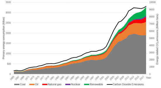 Energies 13 02076 g0a1