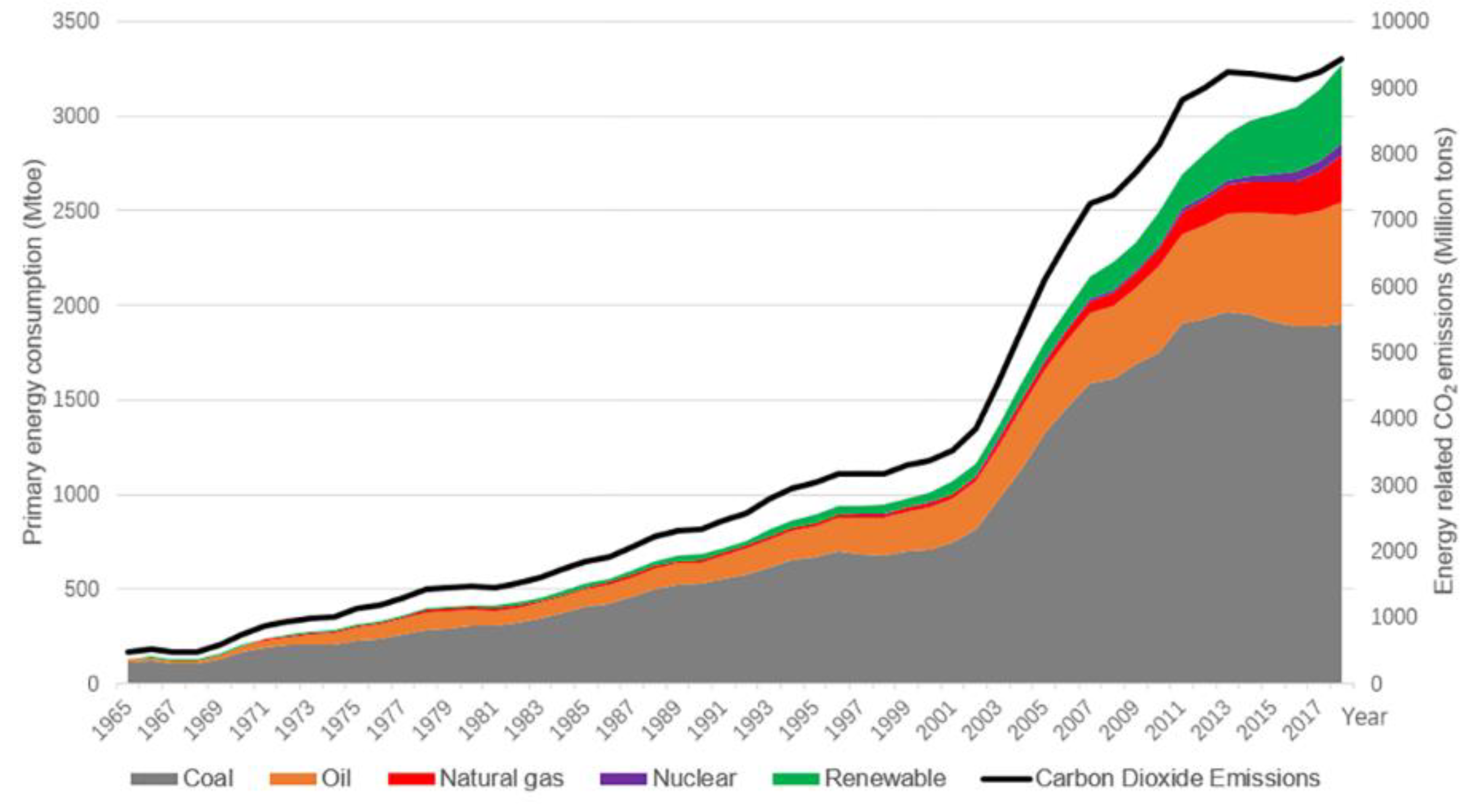Energies 13 02076 g0a1