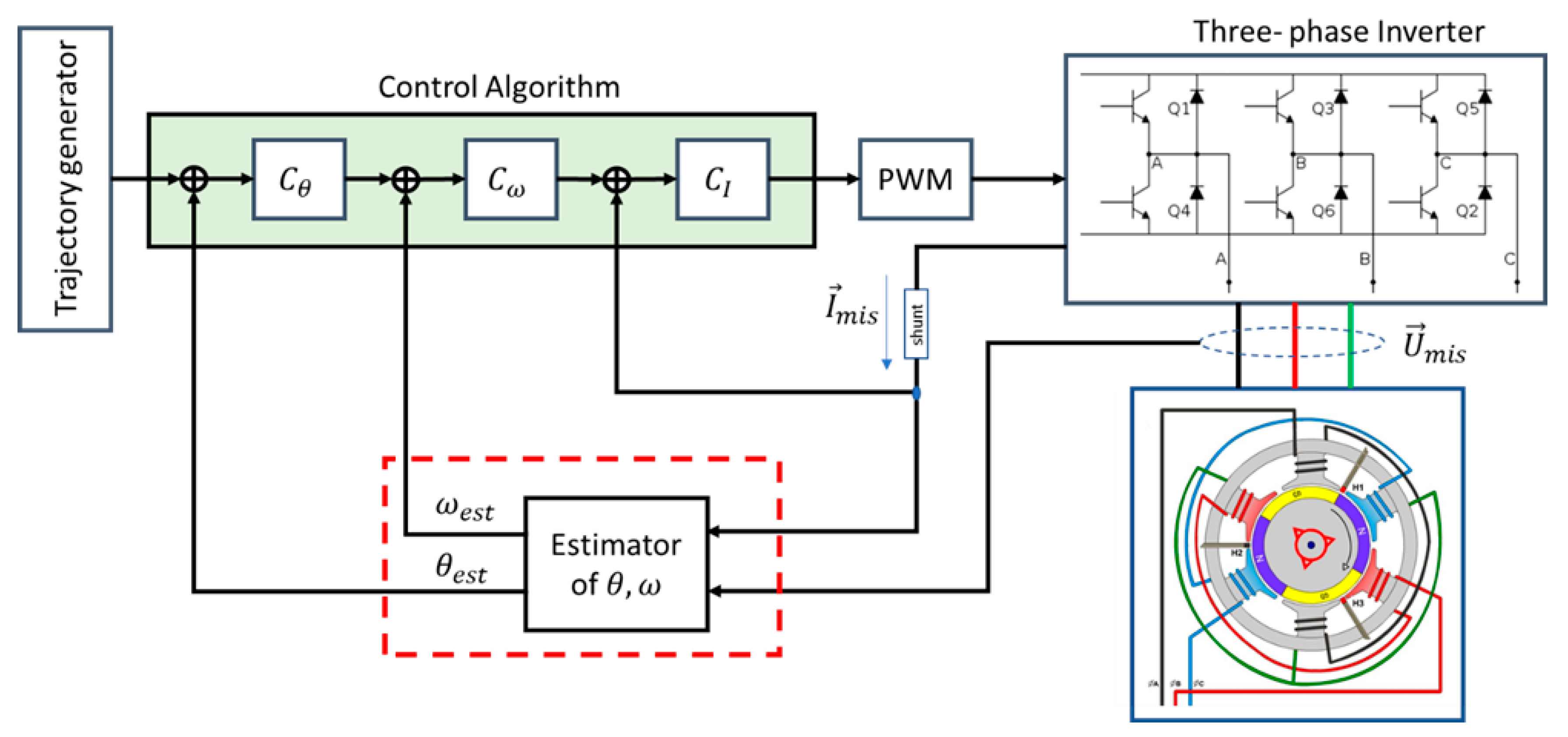 Energies 13 02077 g002