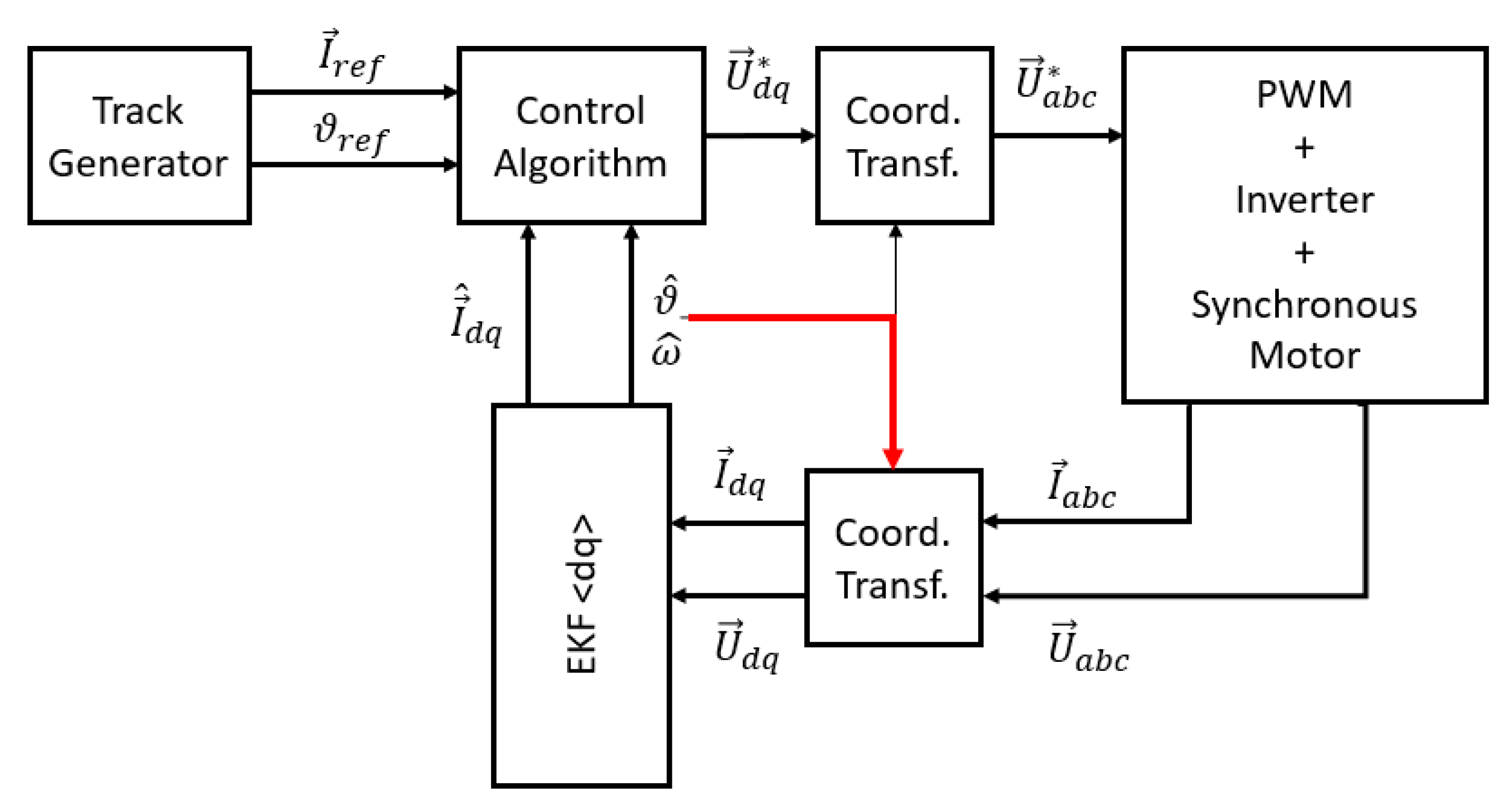 Energies 13 02077 g003