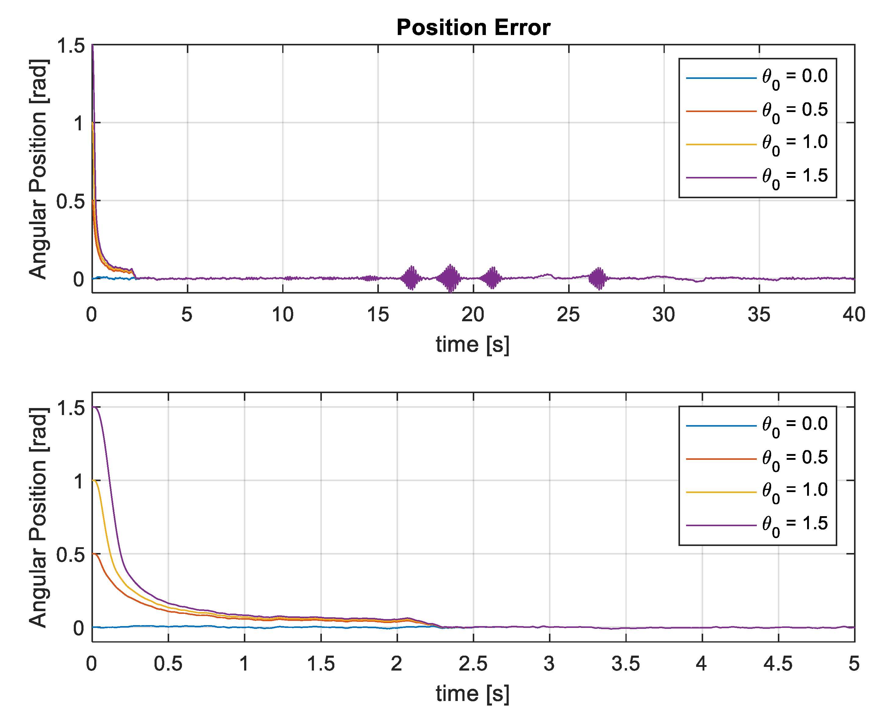 Energies 13 02077 g008