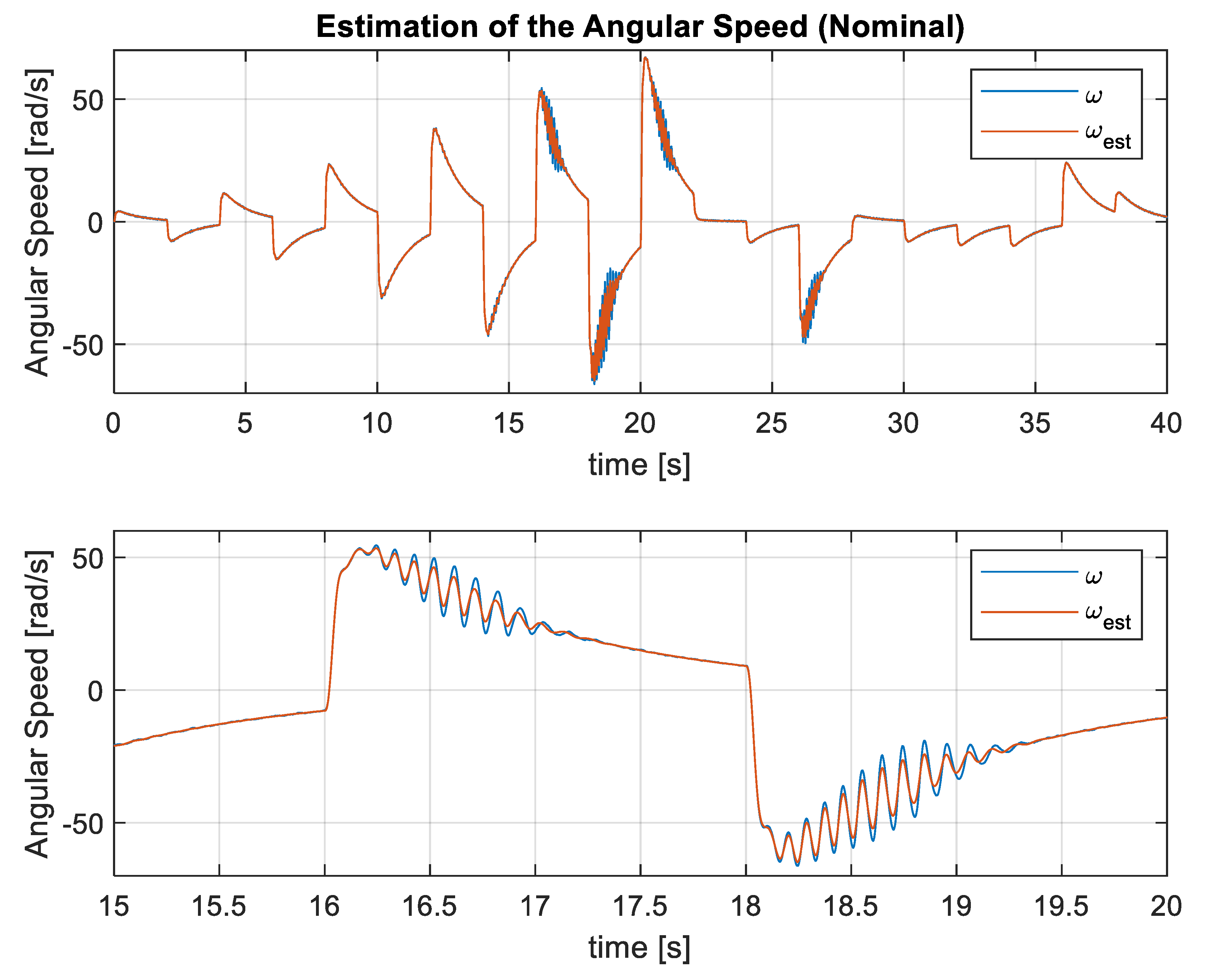 Energies 13 02077 g009