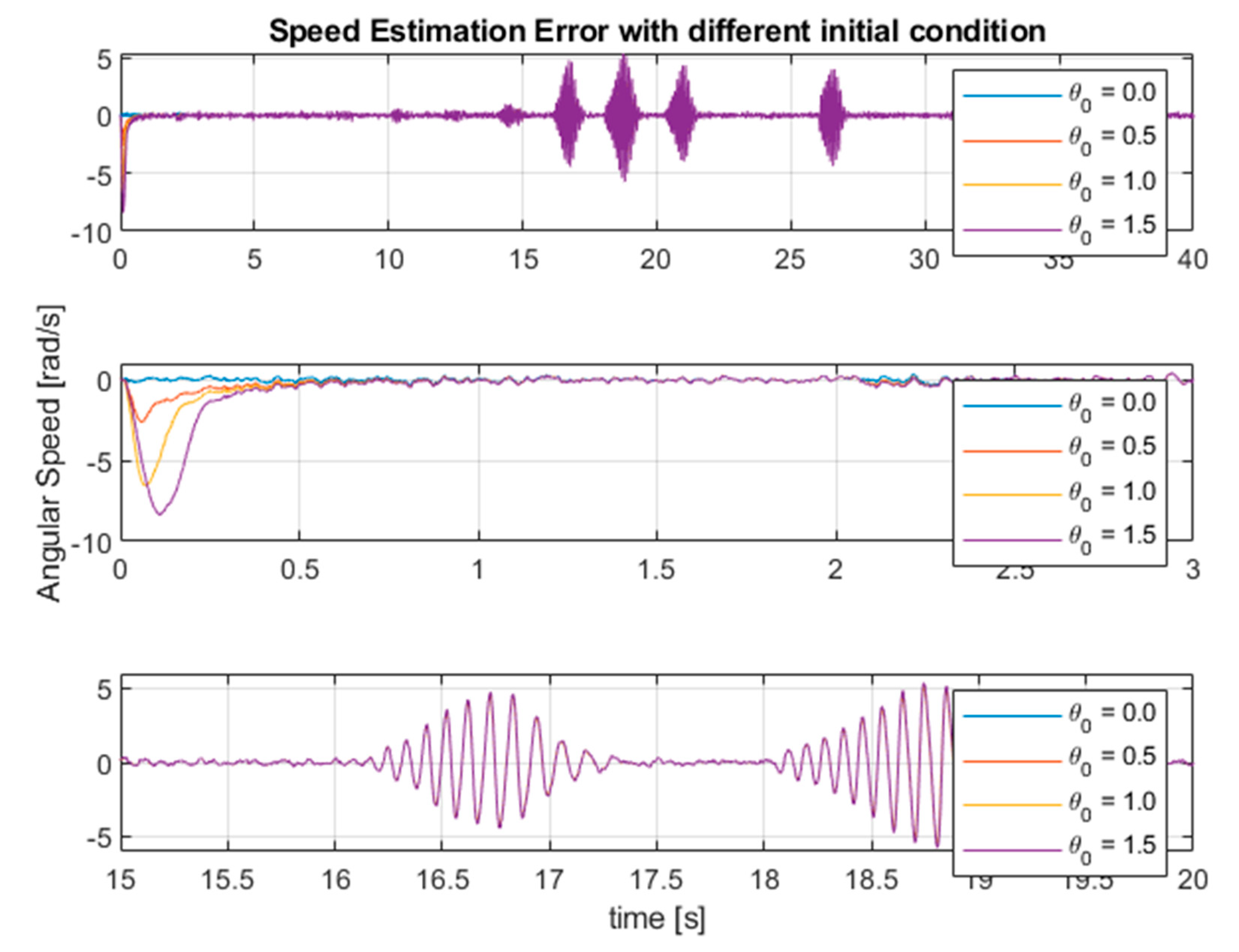 Energies 13 02077 g010