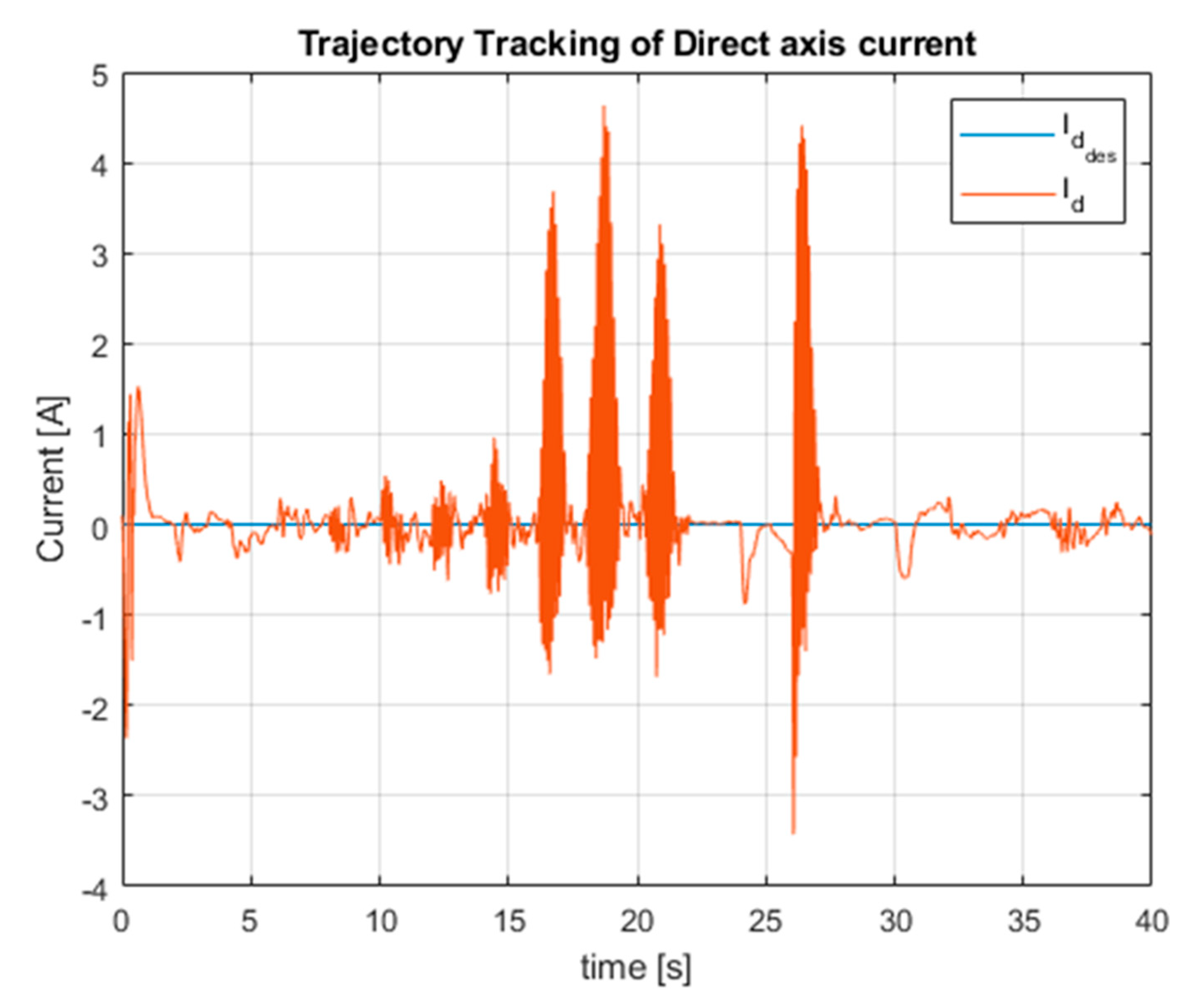 Energies 13 02077 g012