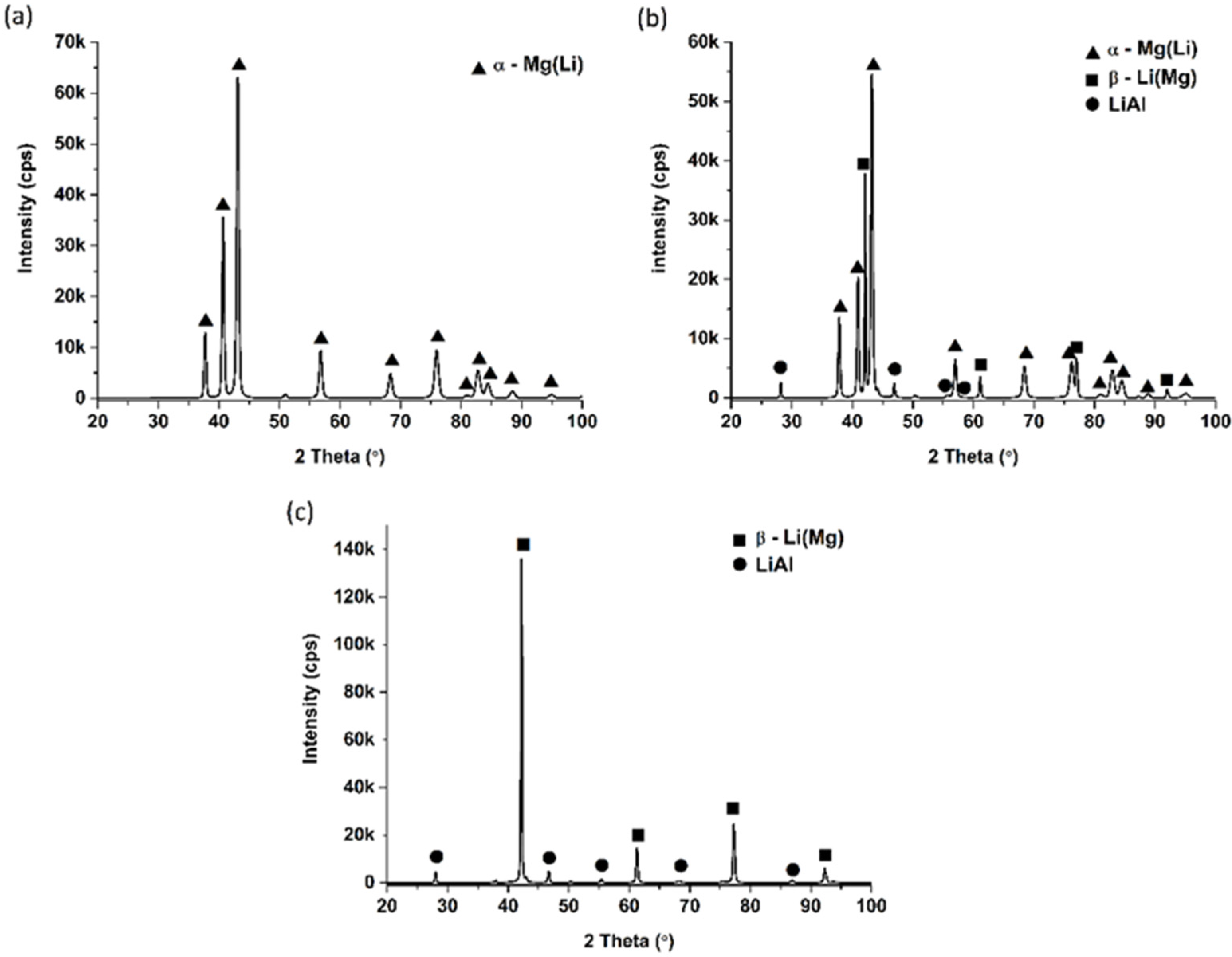 Energies 13 02080 g002
