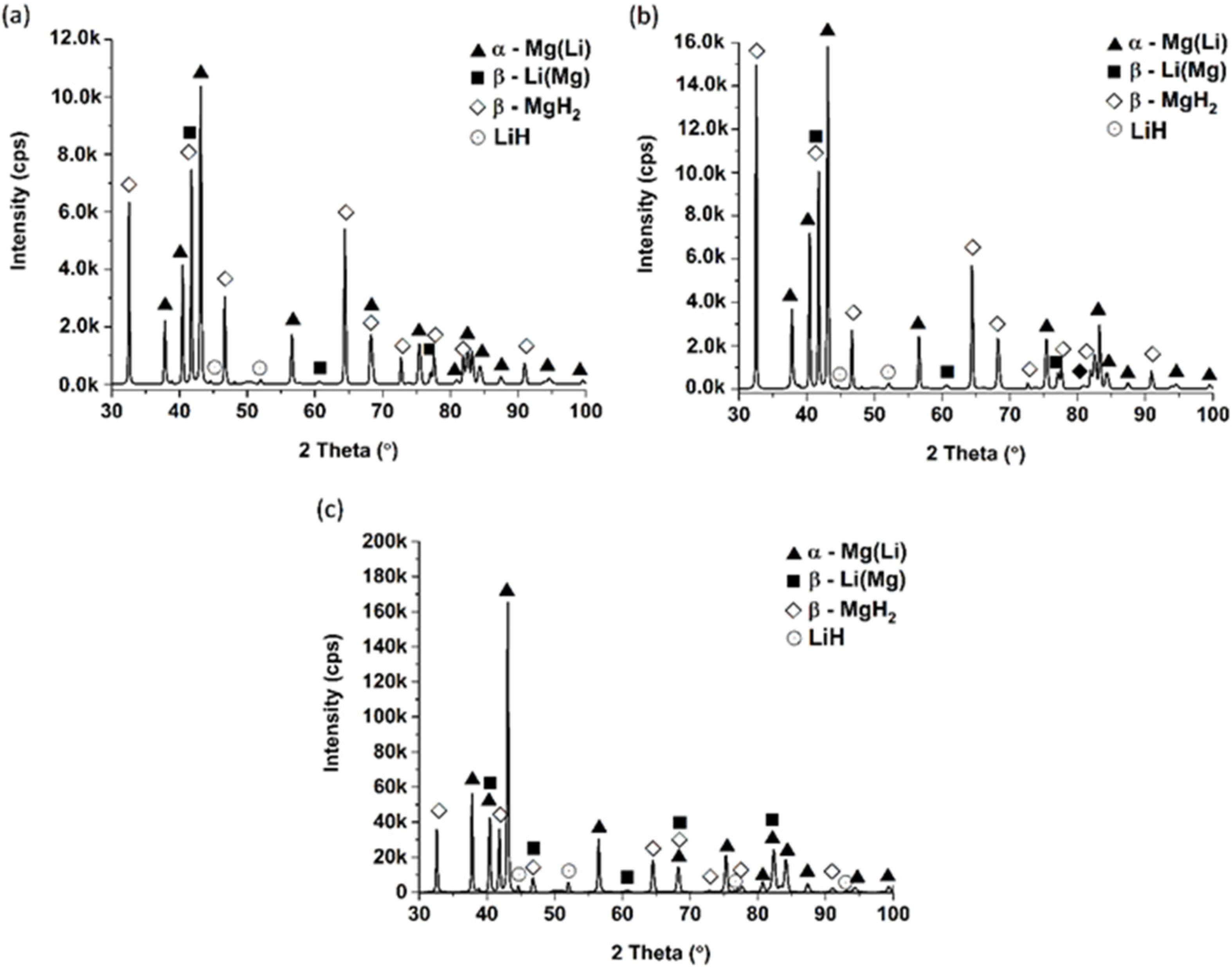 Energies 13 02080 g004