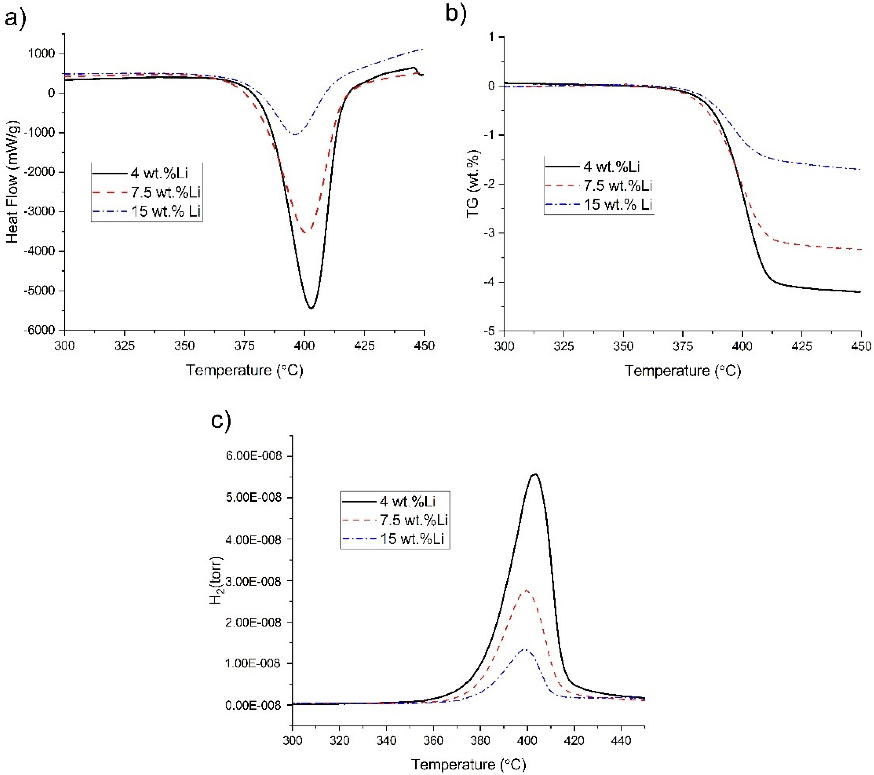 Energies 13 02080 g005