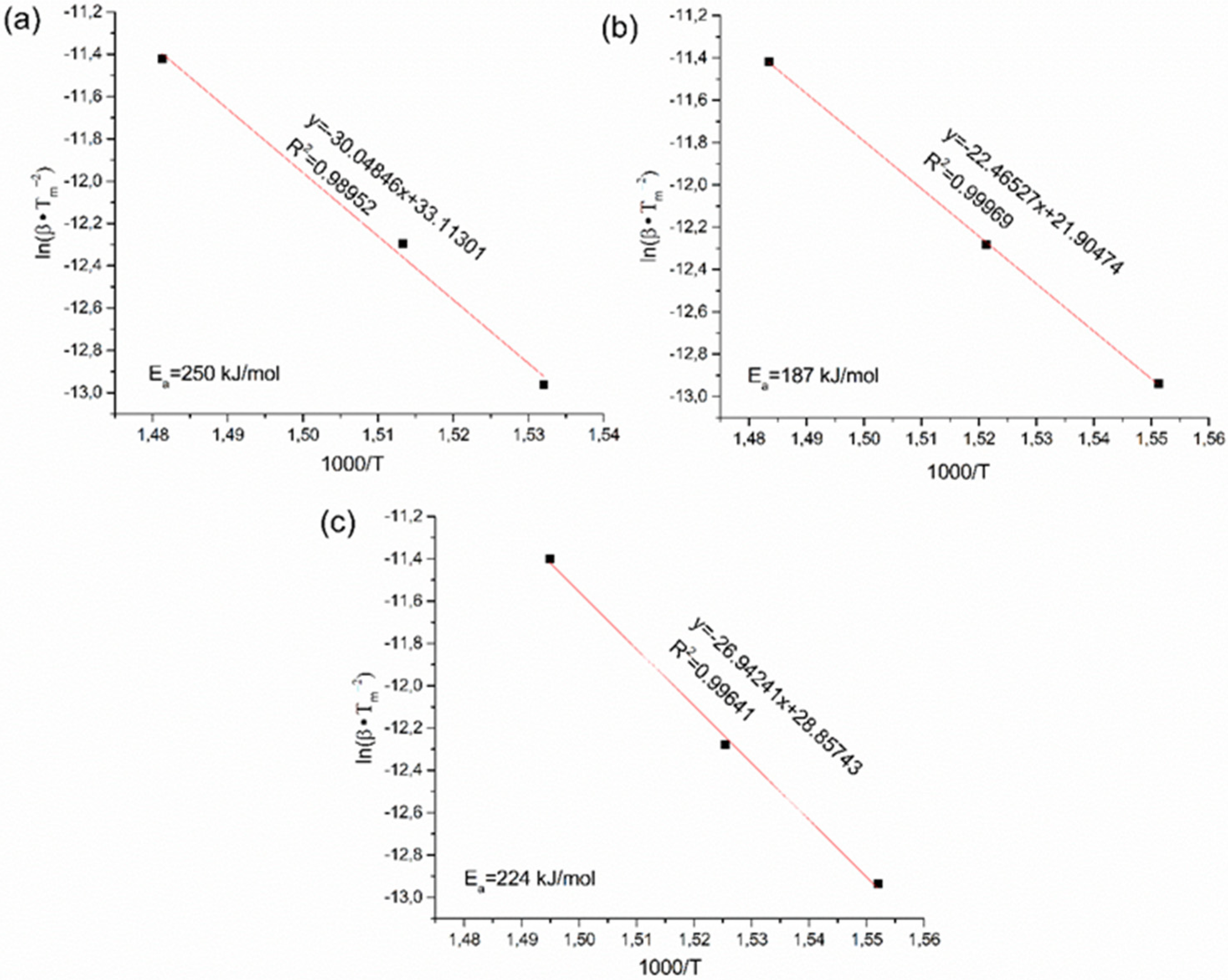 Energies 13 02080 g007