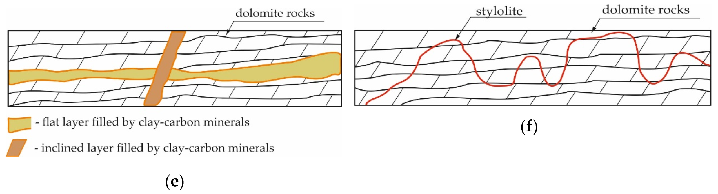 Energies 13 02082 g003b